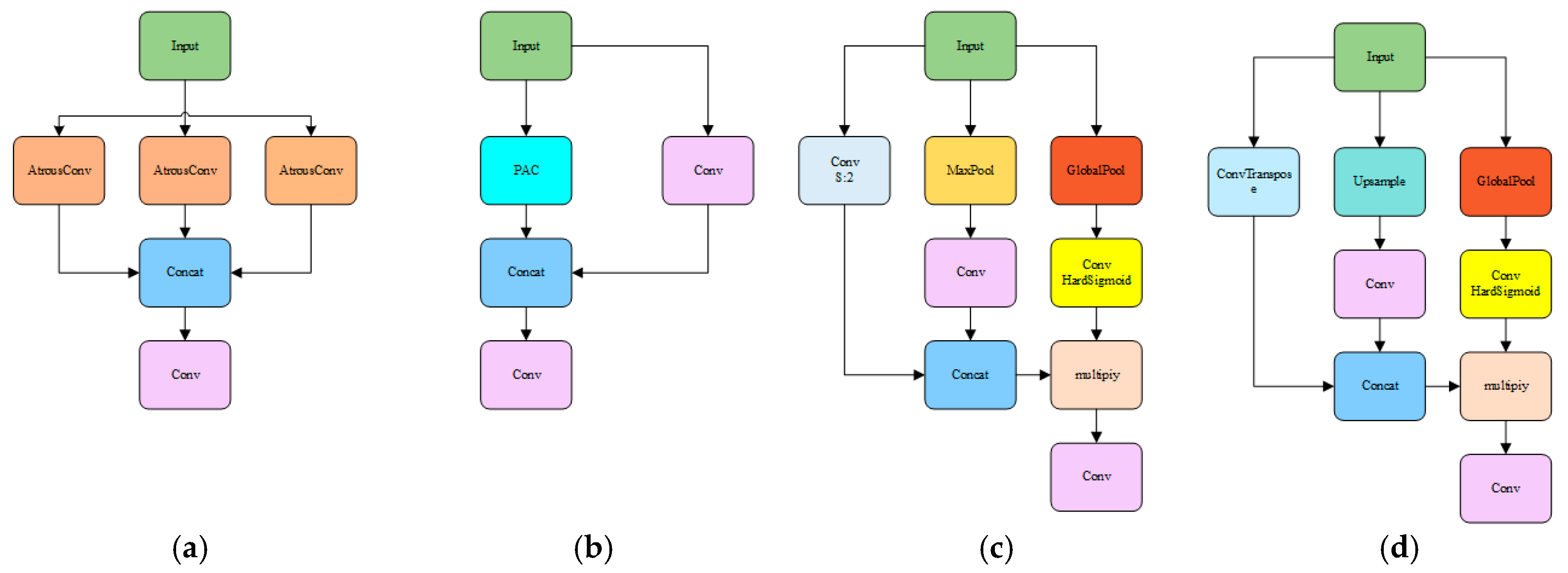 Plants 14 02156 g010