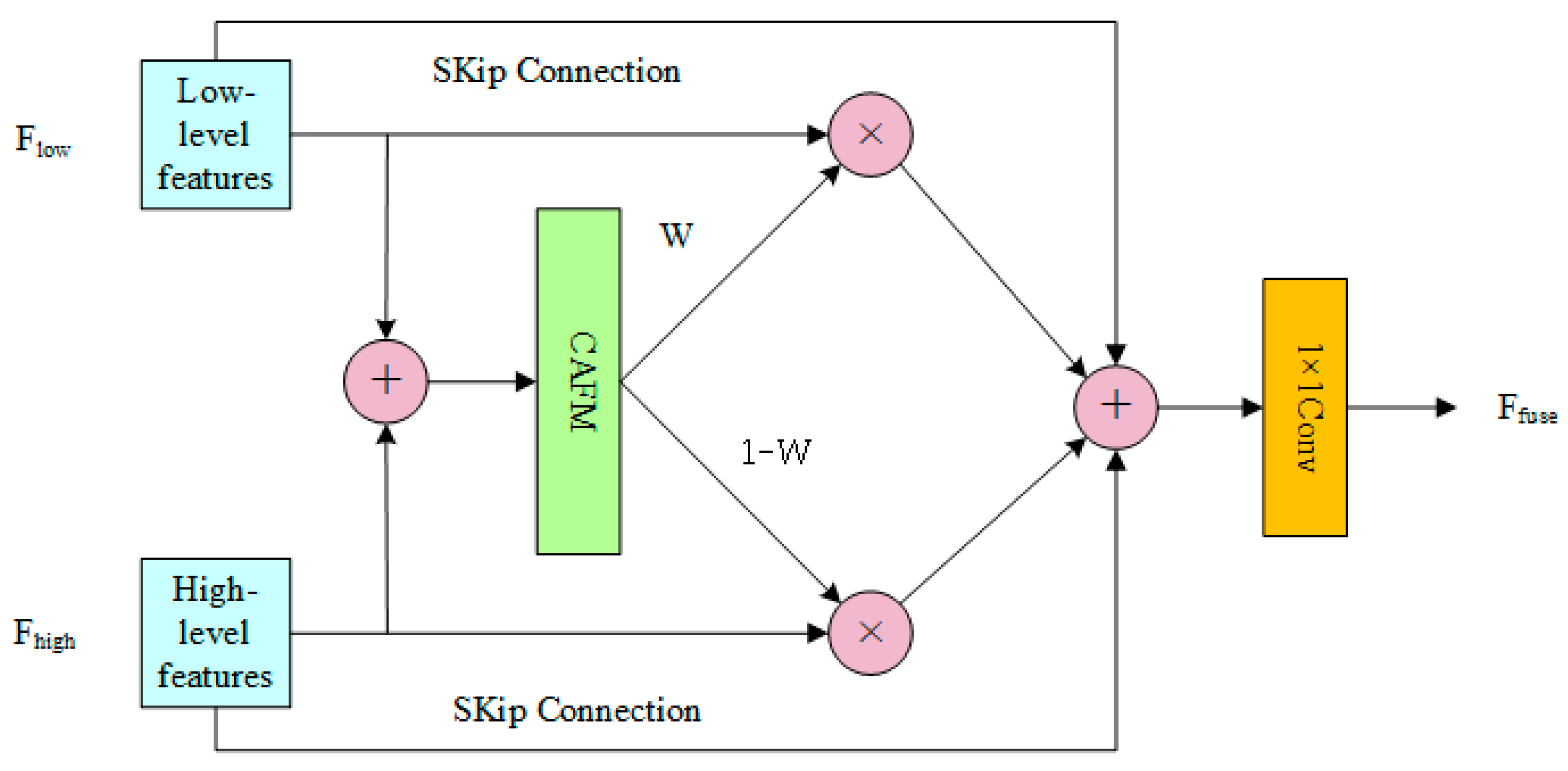 Plants 14 02156 g012
