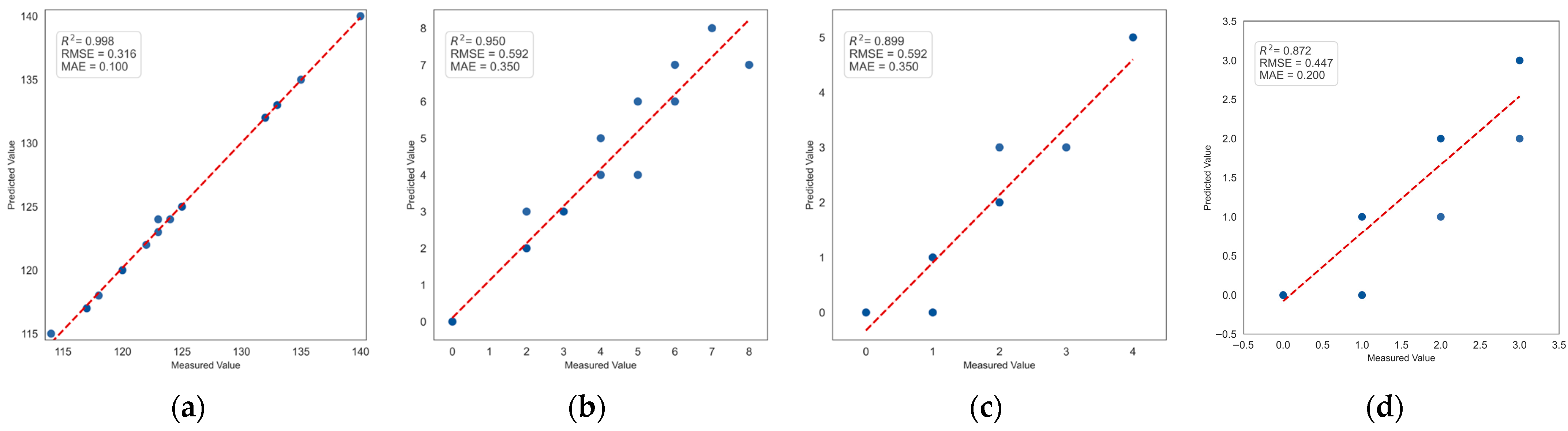 Plants 14 02156 g018