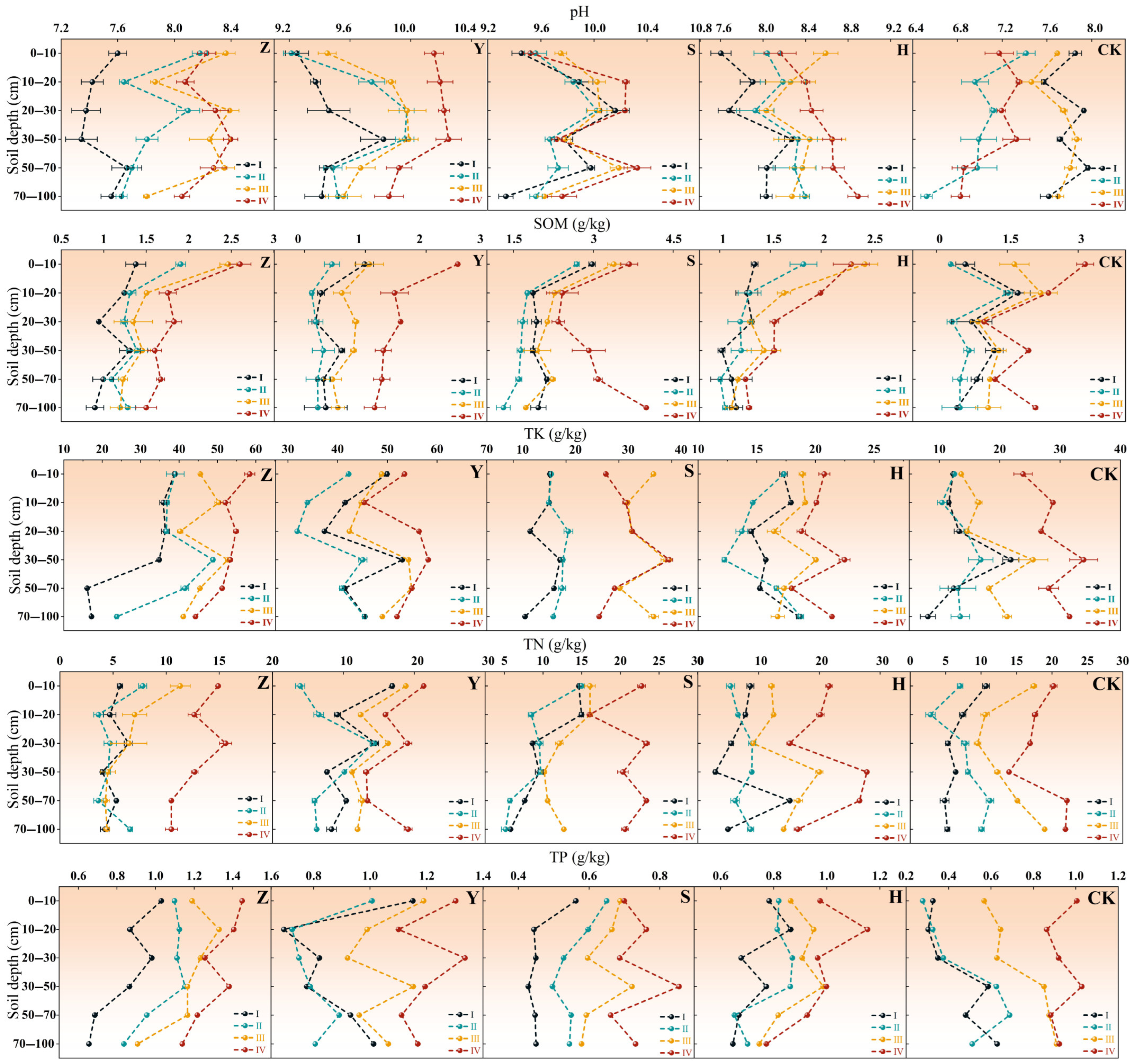 Plants 14 02163 g002