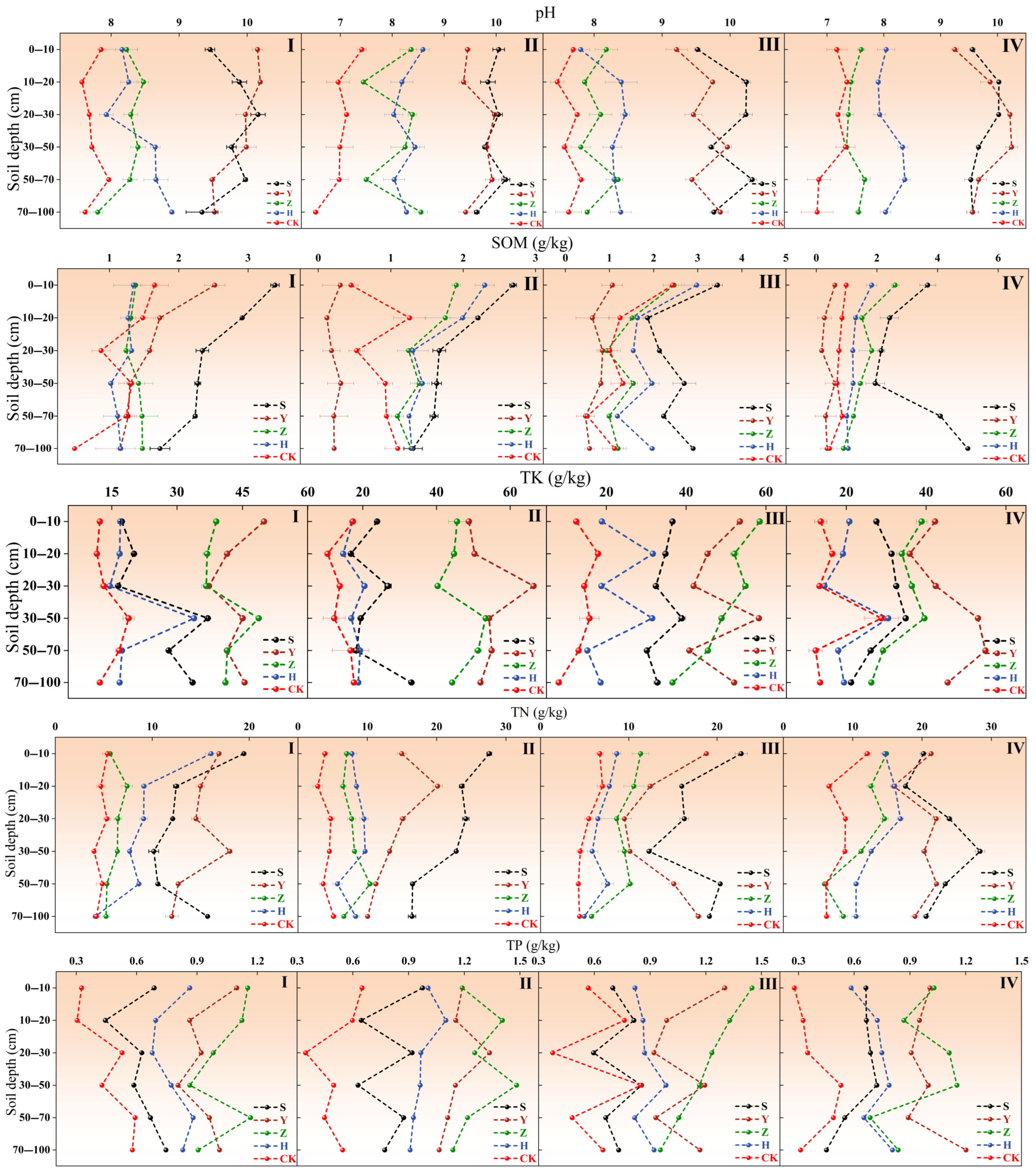 Plants 14 02163 g003