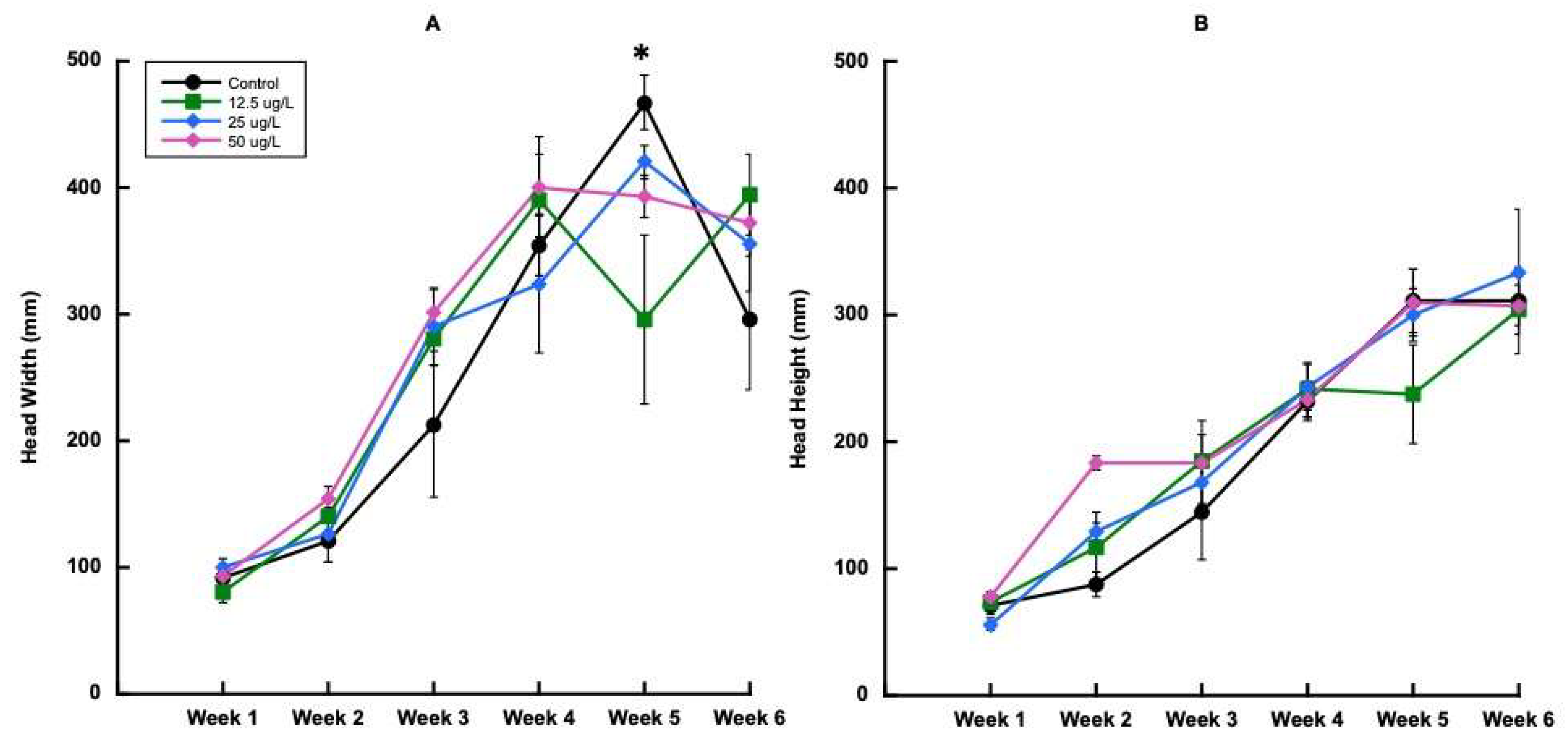 Plants 14 02165 g002