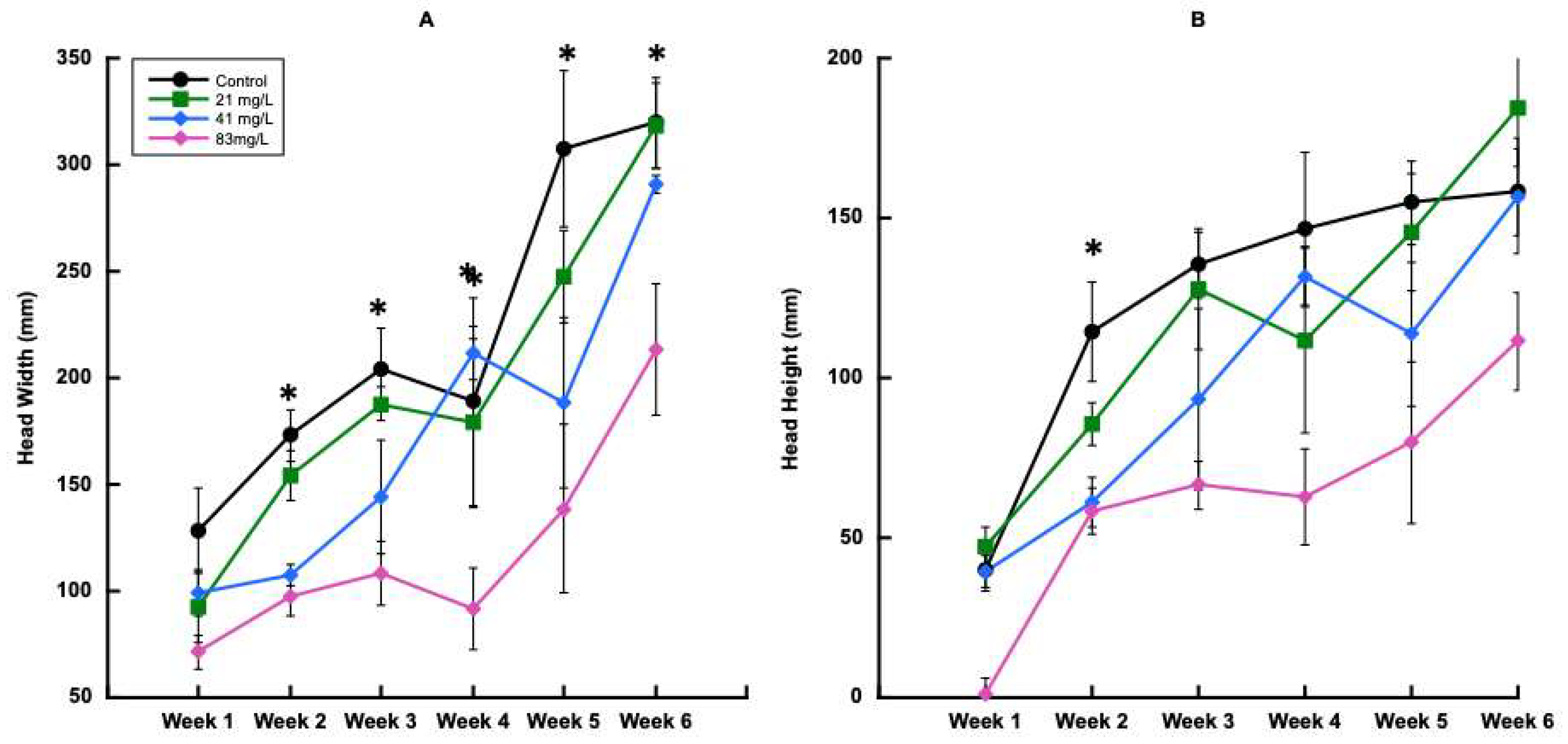 Plants 14 02165 g006