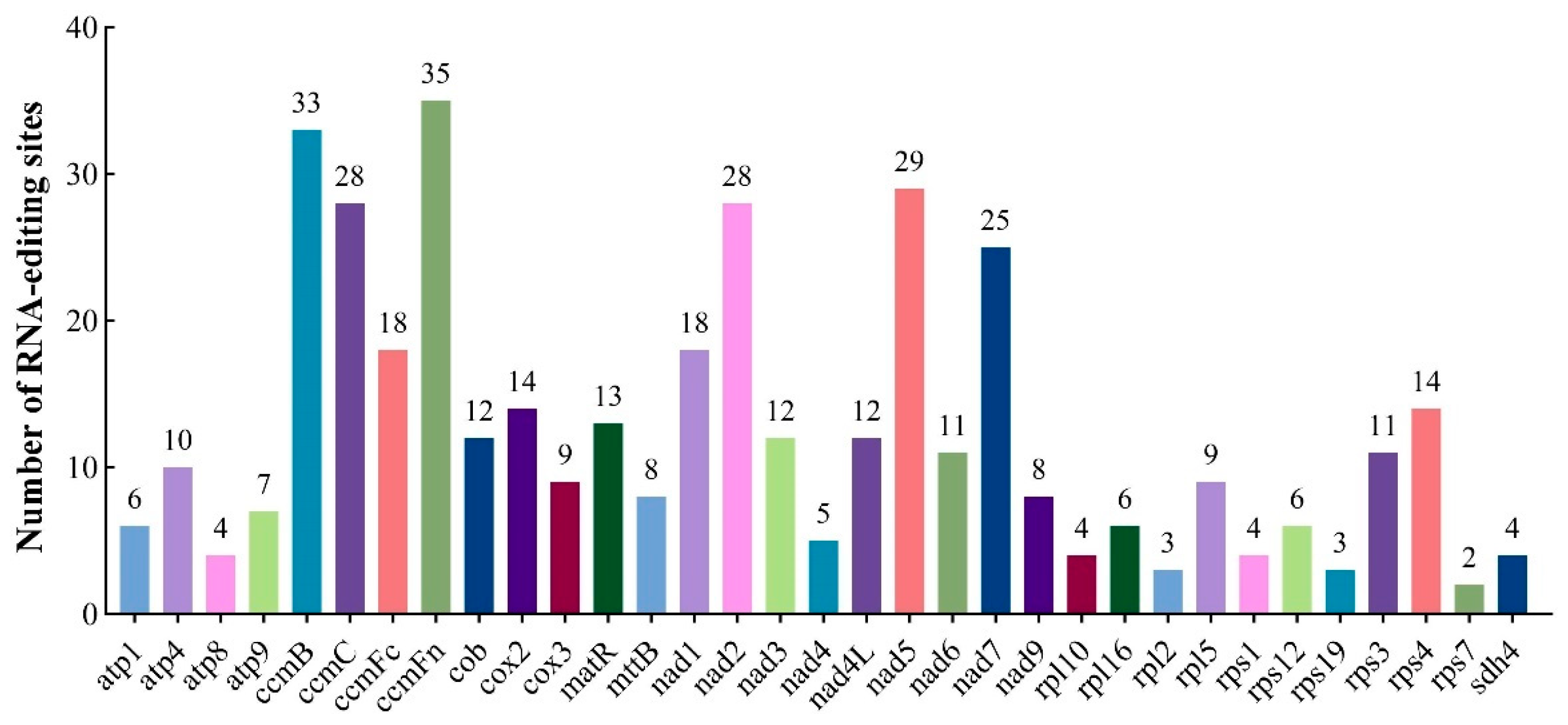 Plants 14 02170 g003