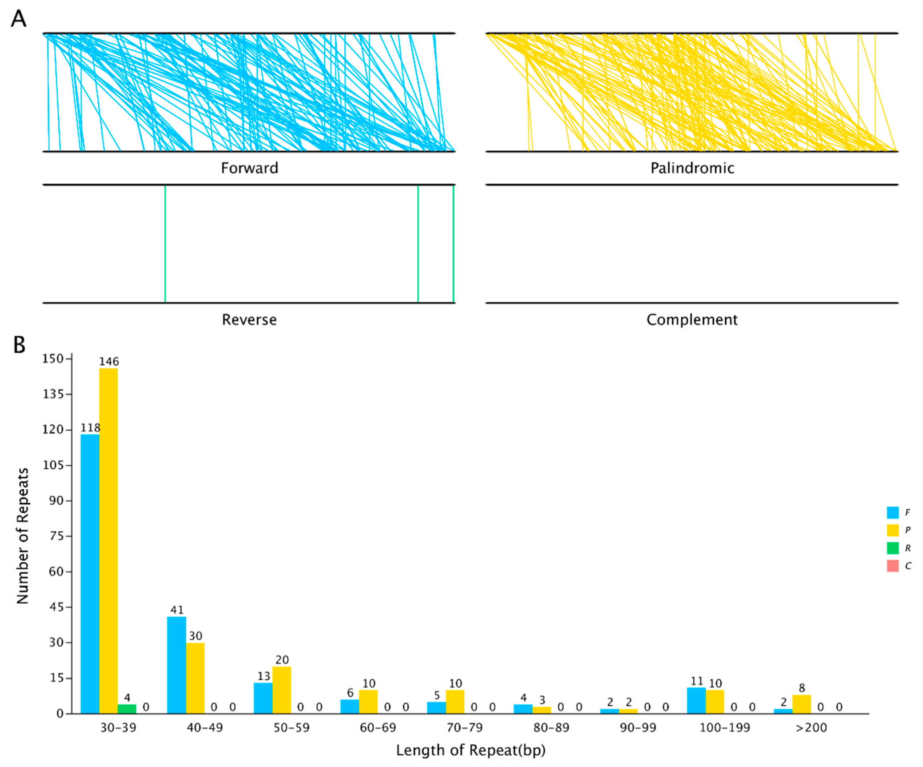 Plants 14 02170 g004