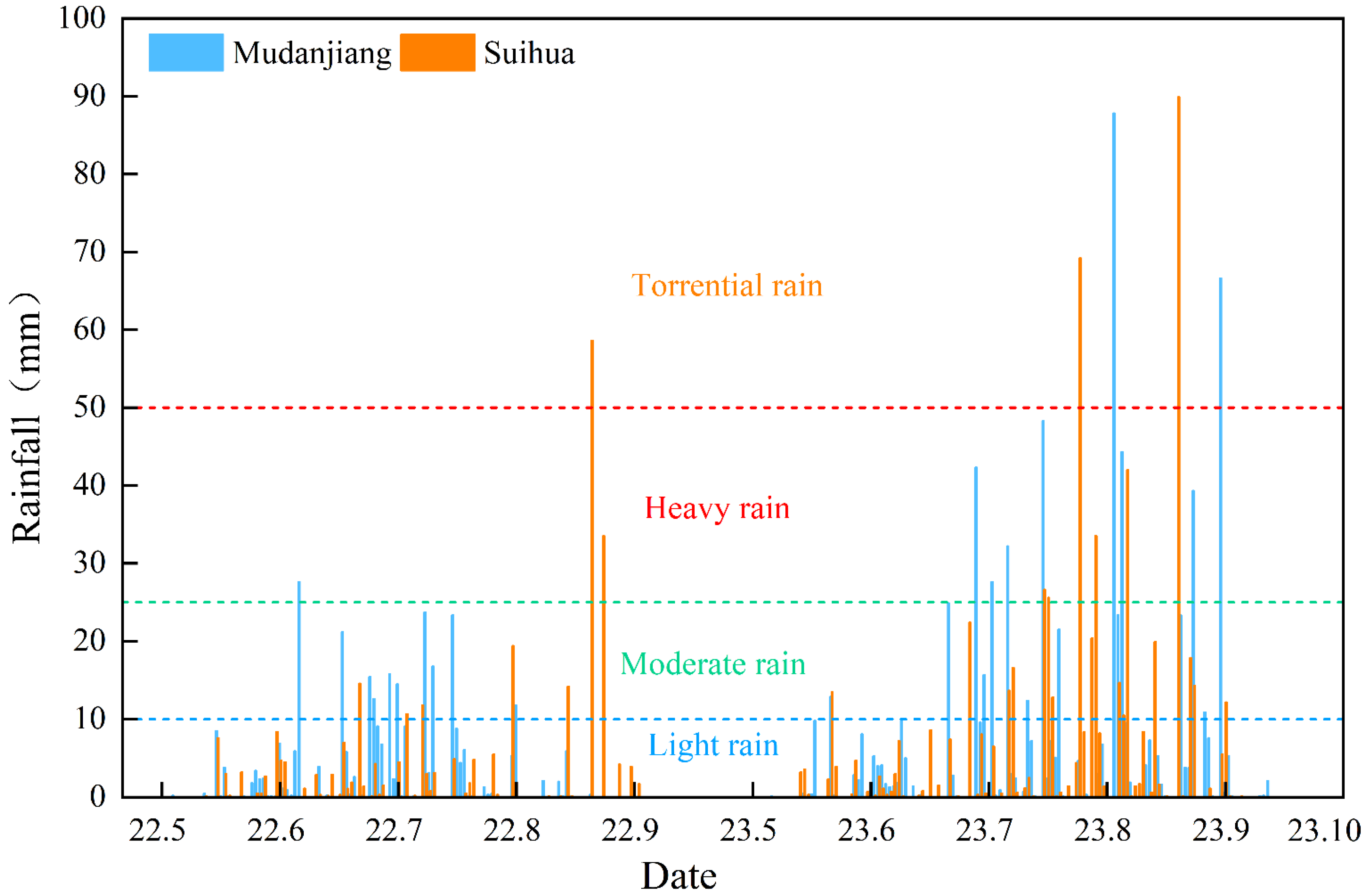 Plants 14 02171 g002