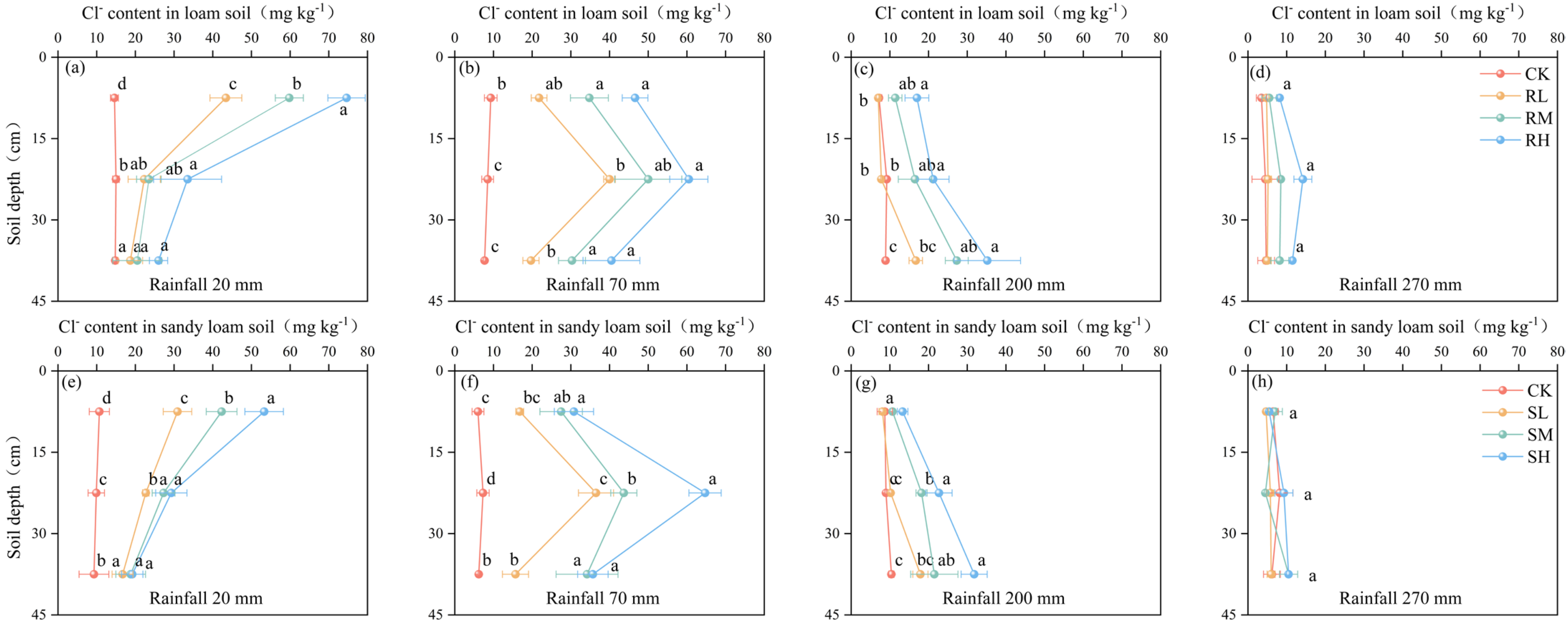 Plants 14 02171 g004