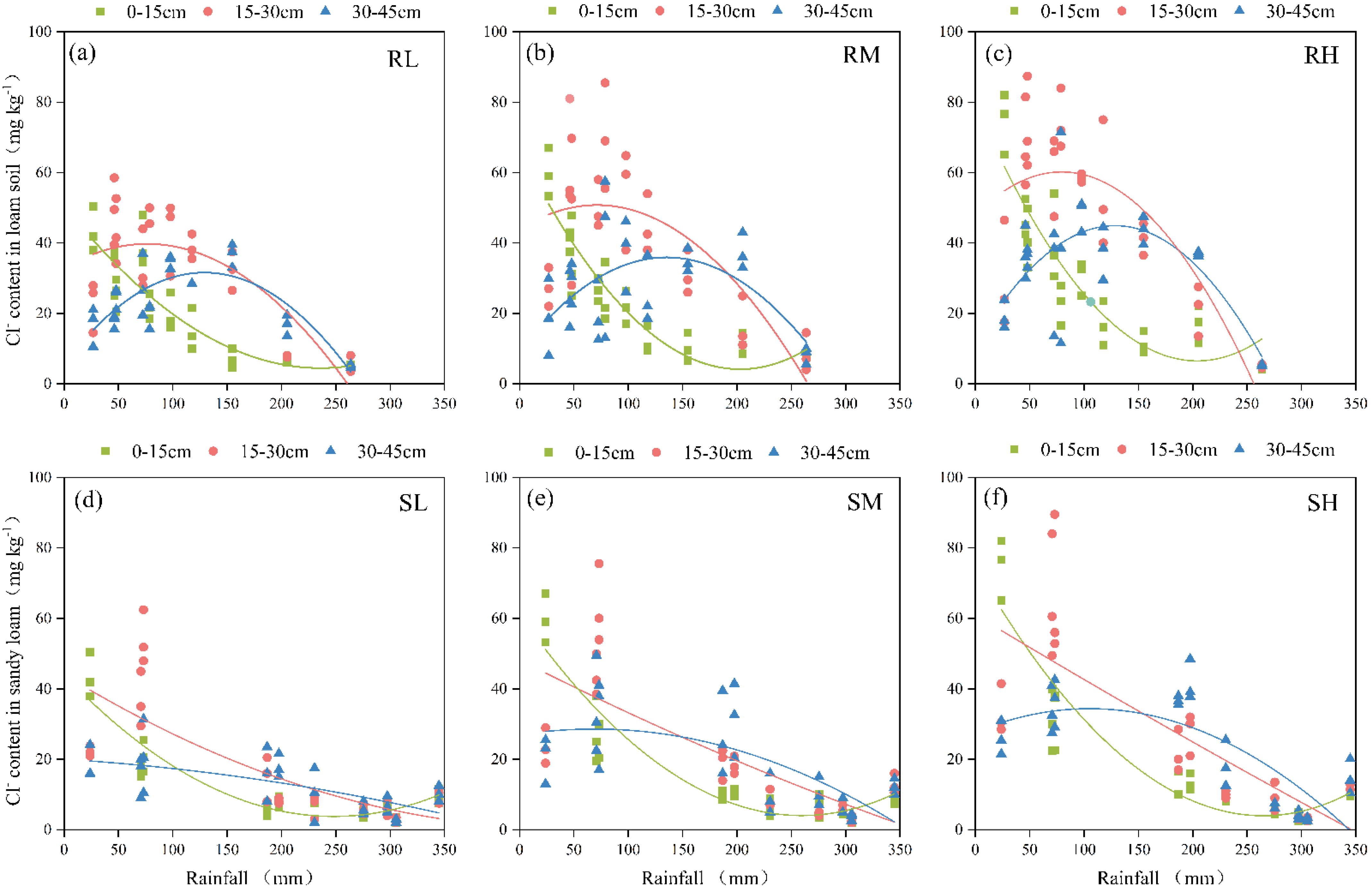 Plants 14 02171 g006