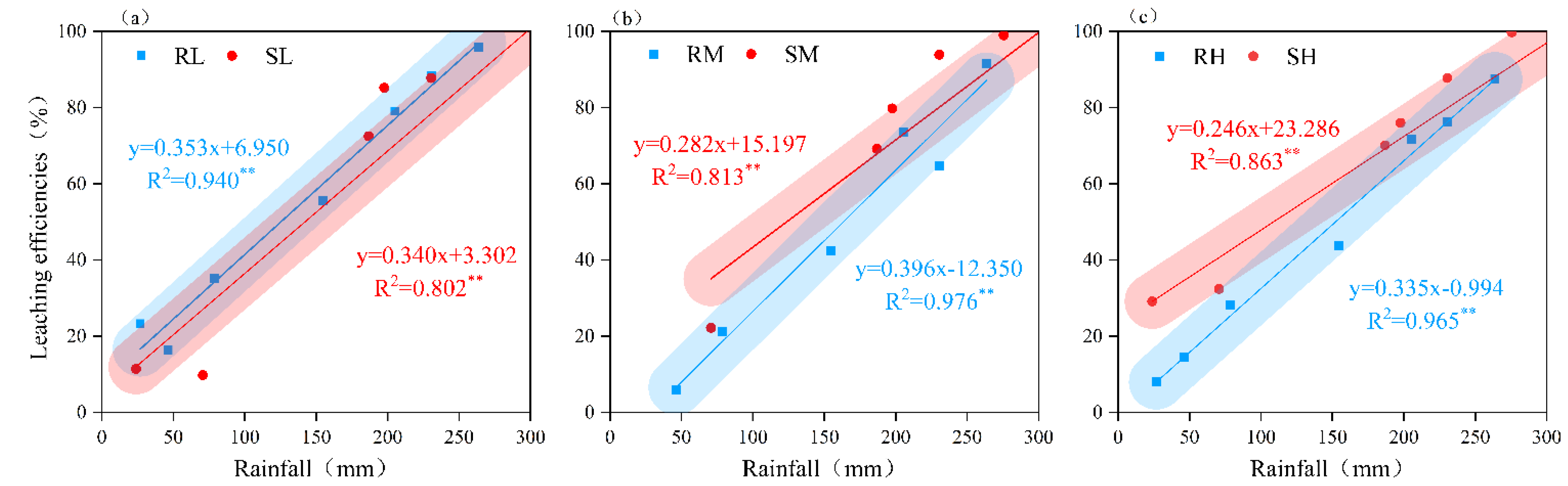 Plants 14 02171 g007