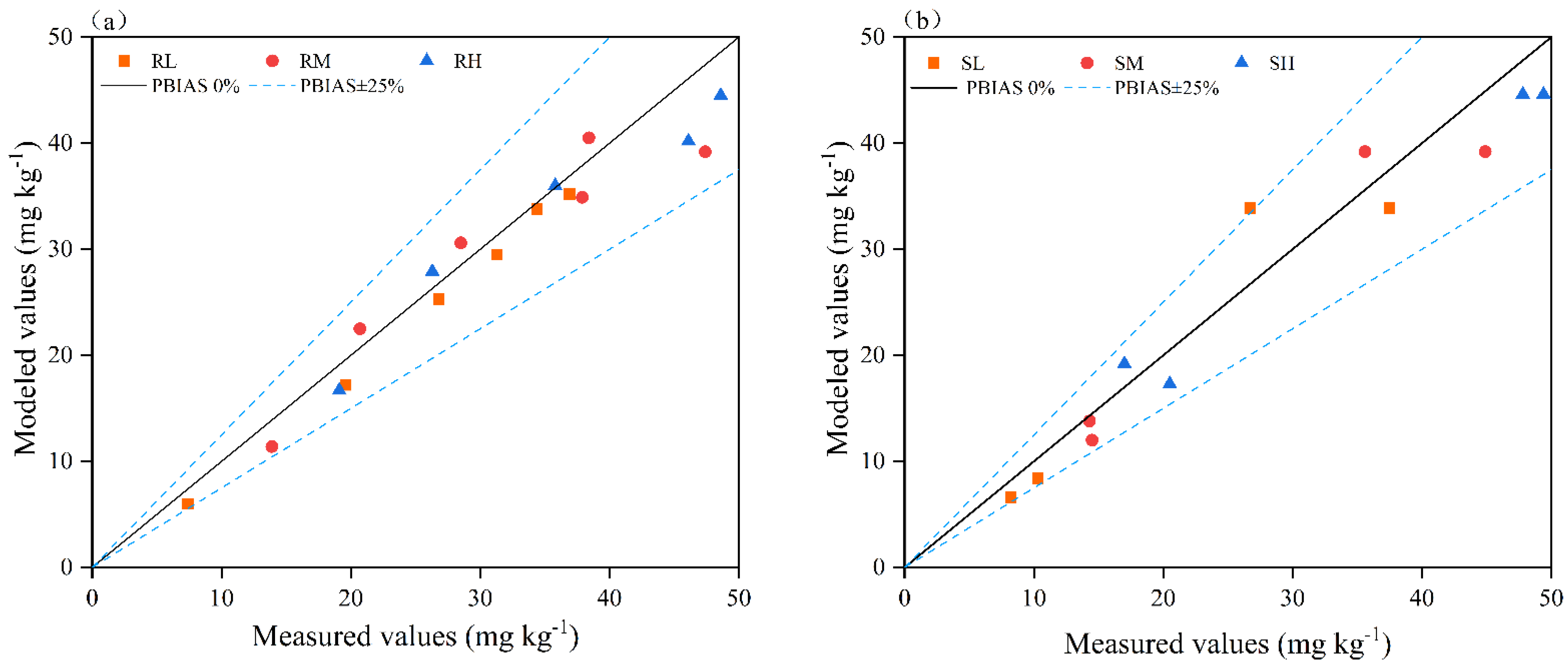 Plants 14 02171 g008