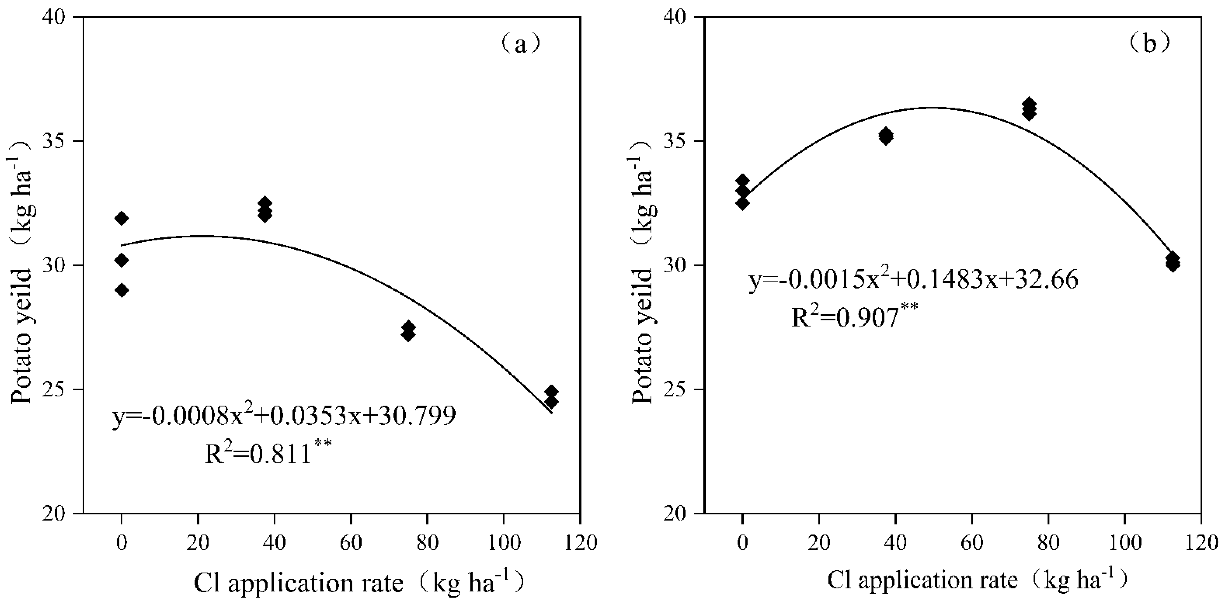 Plants 14 02171 g009