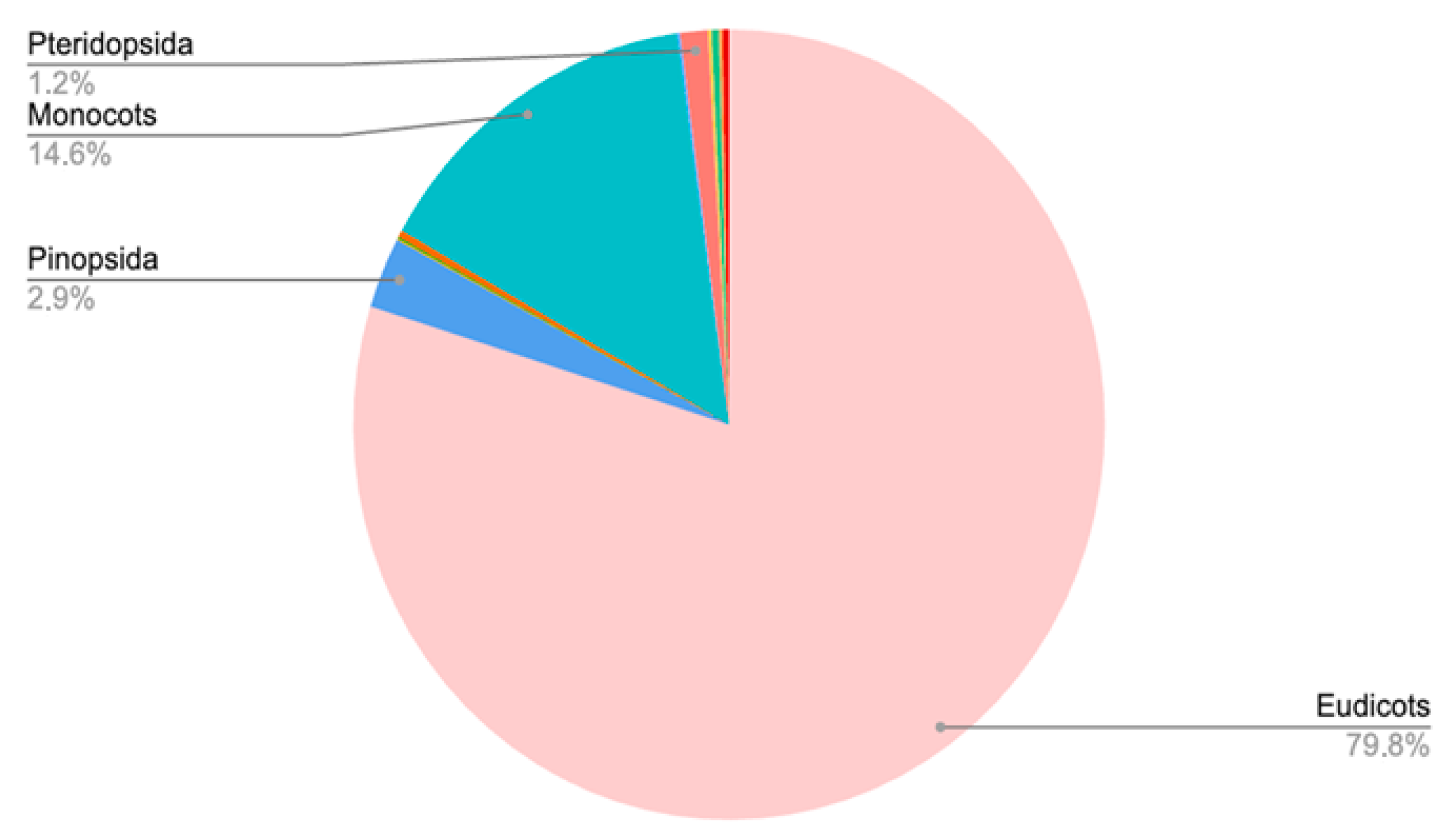 Plants 14 02176 g001 Plants 14 02176 g001