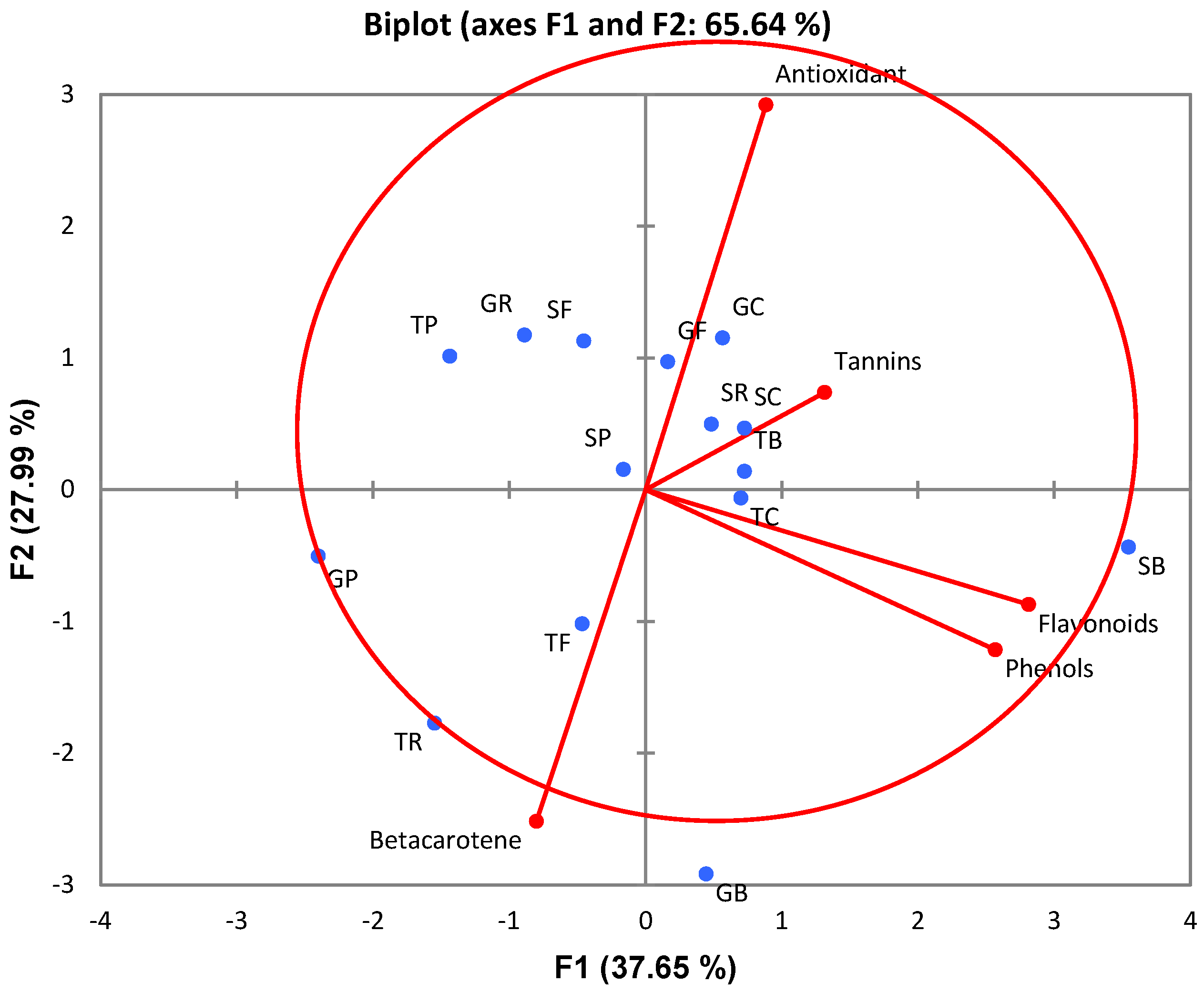 Plants 14 02179 g001