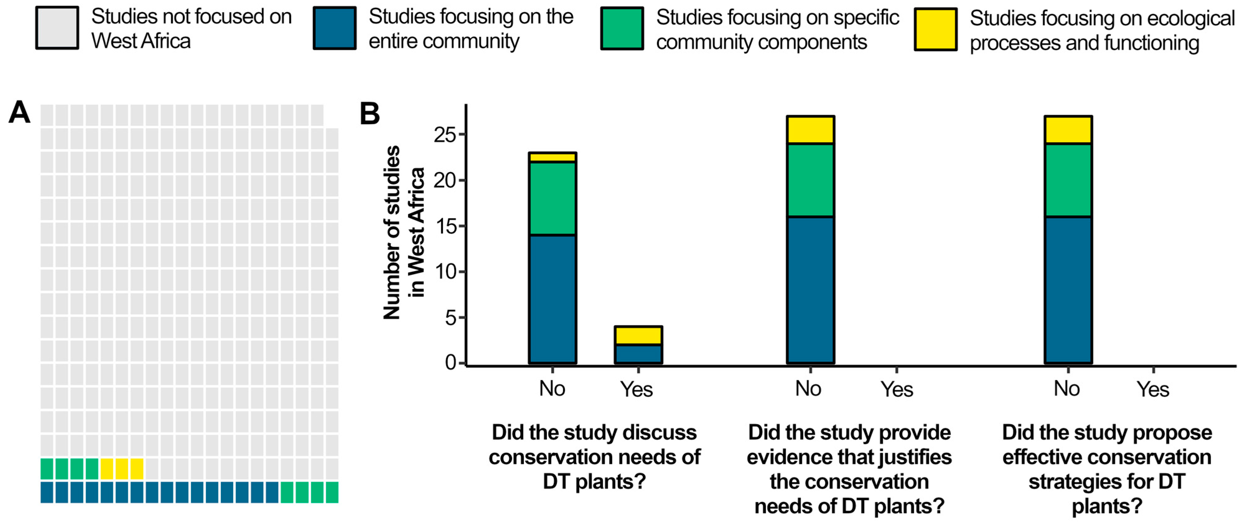 Plants 14 02184 g002