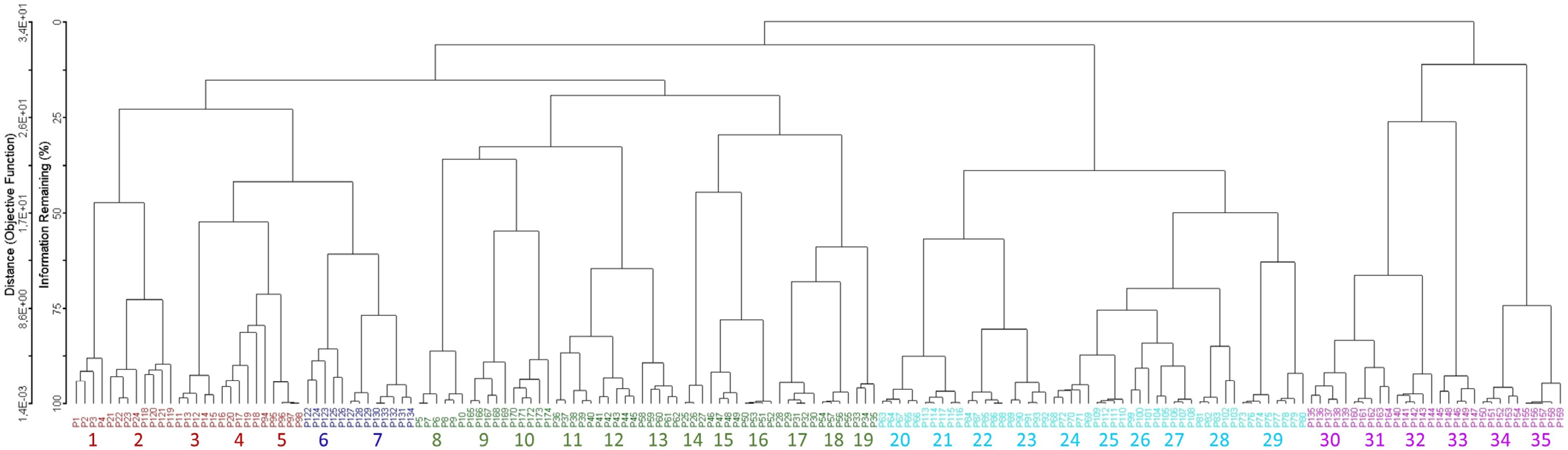Plants 14 02187 g002