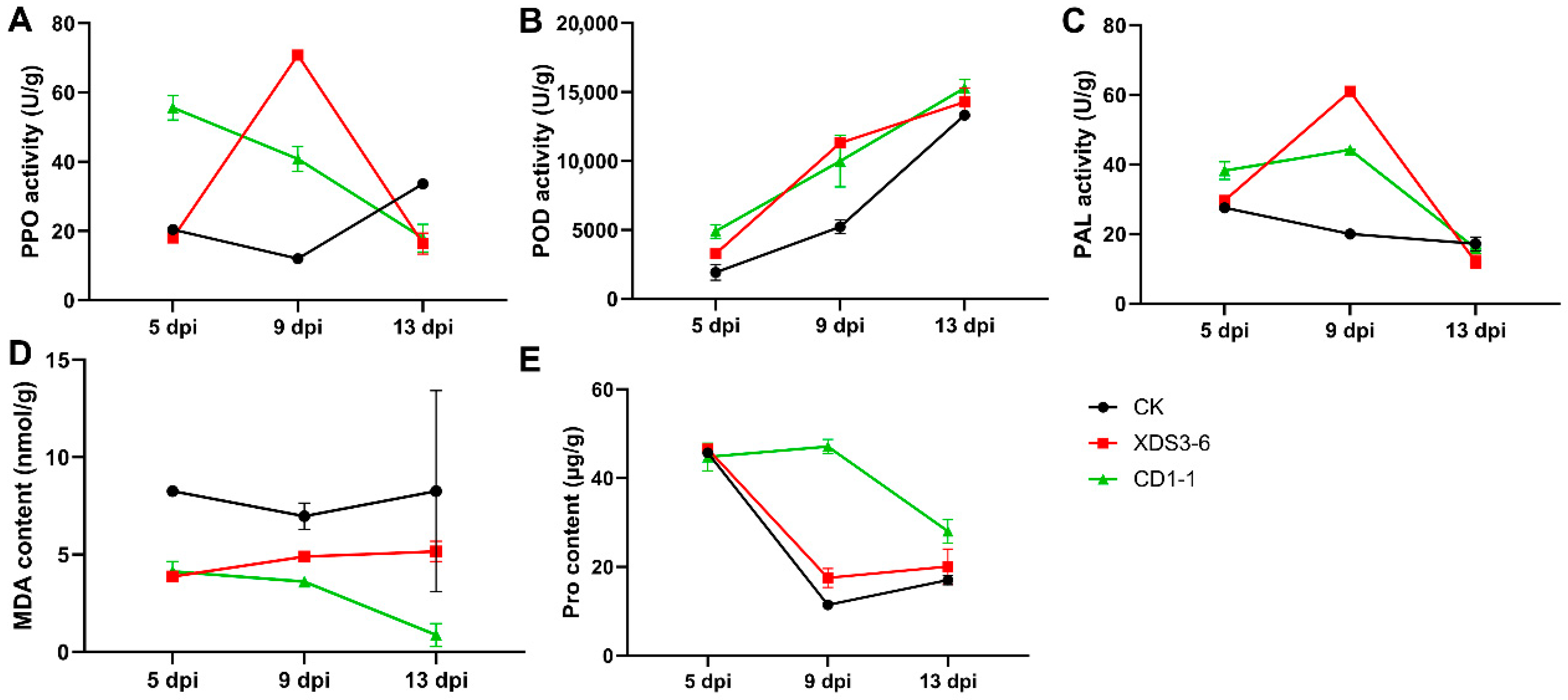 Plants 14 02195 g004