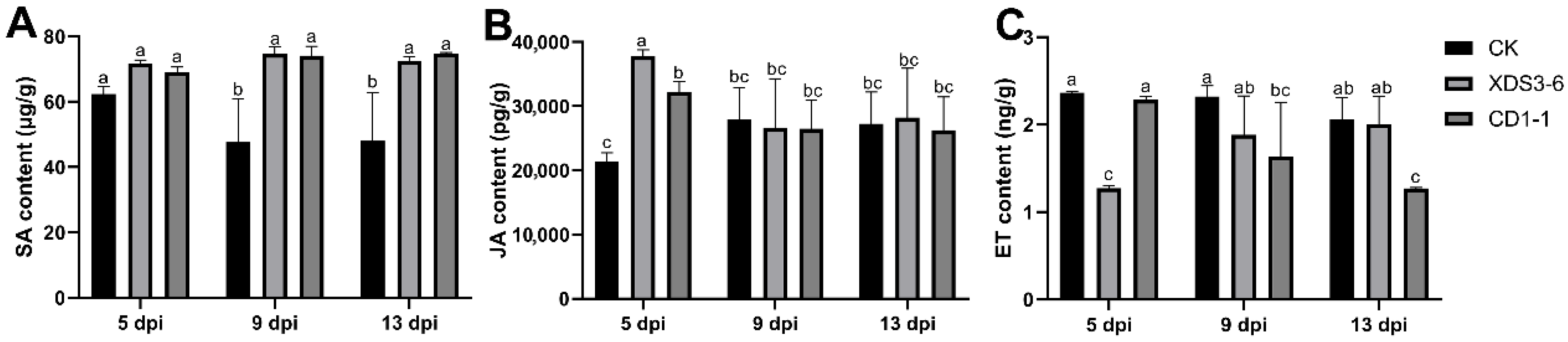 Plants 14 02195 g005