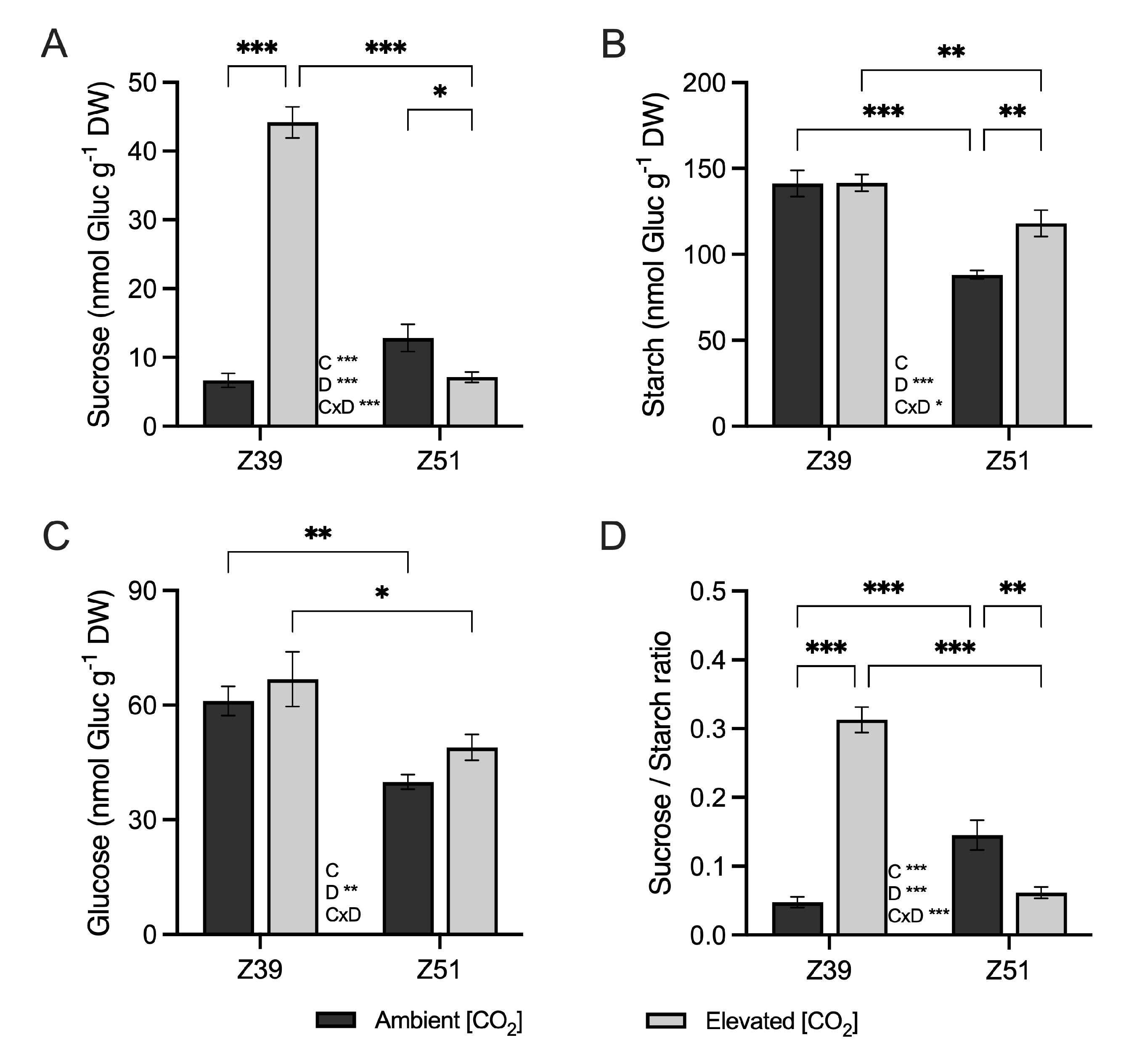 Plants 14 02224 g004