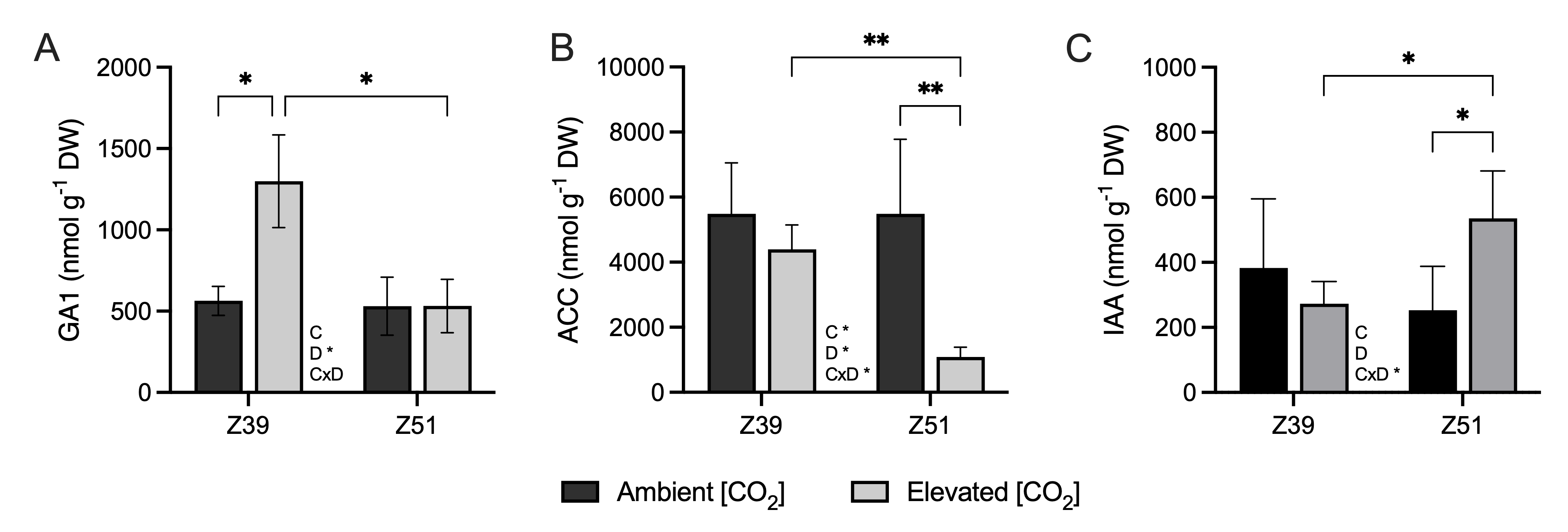 Plants 14 02224 g005