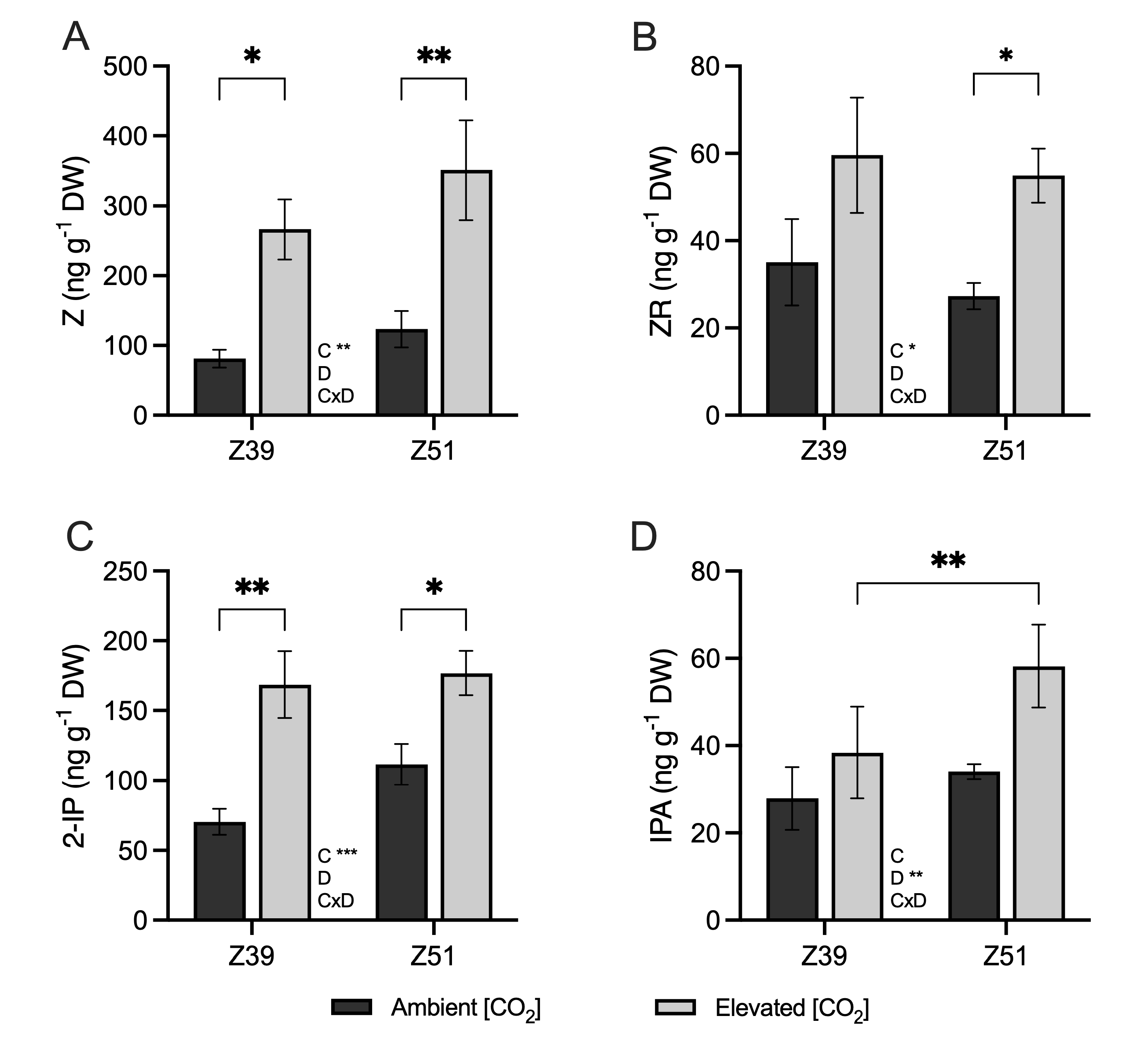 Plants 14 02224 g006
