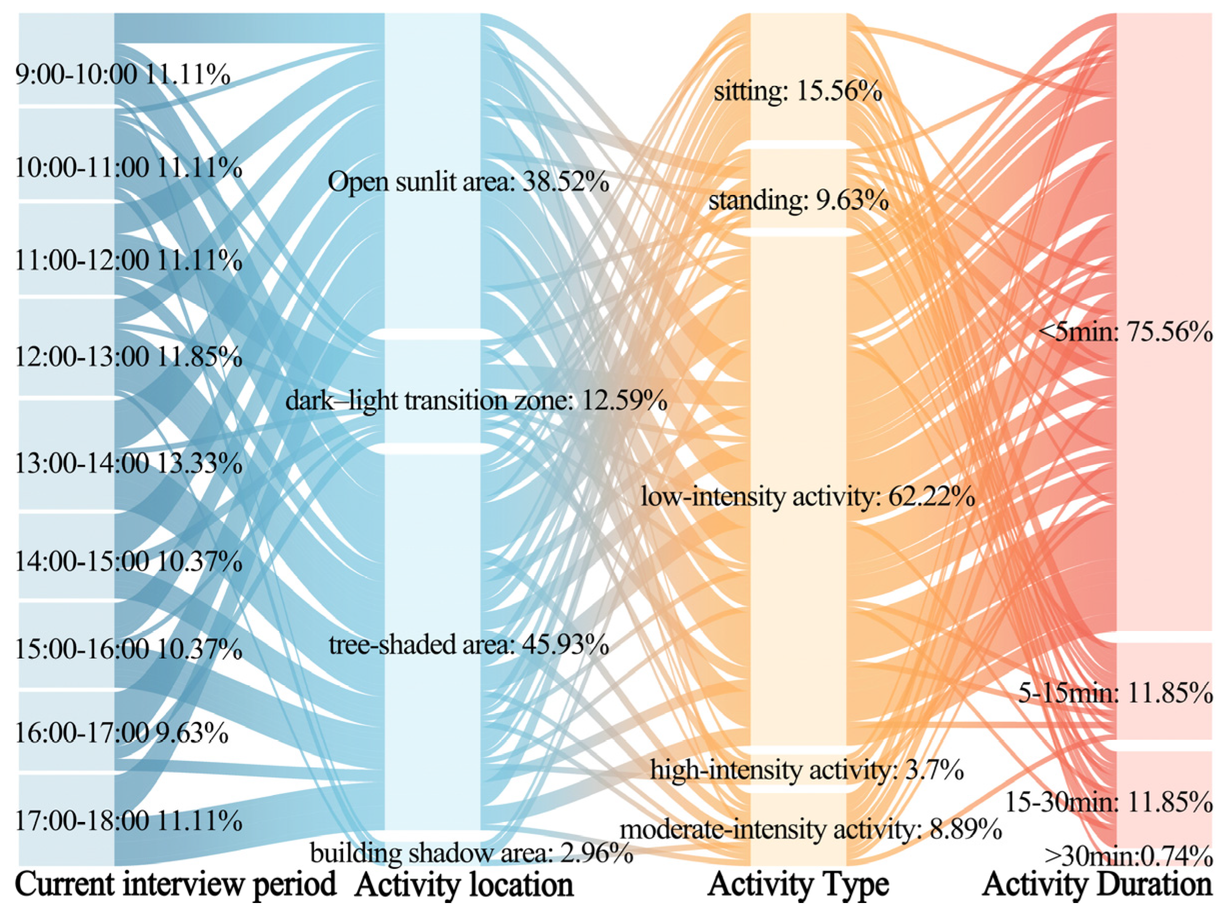 Plants 14 02228 g003