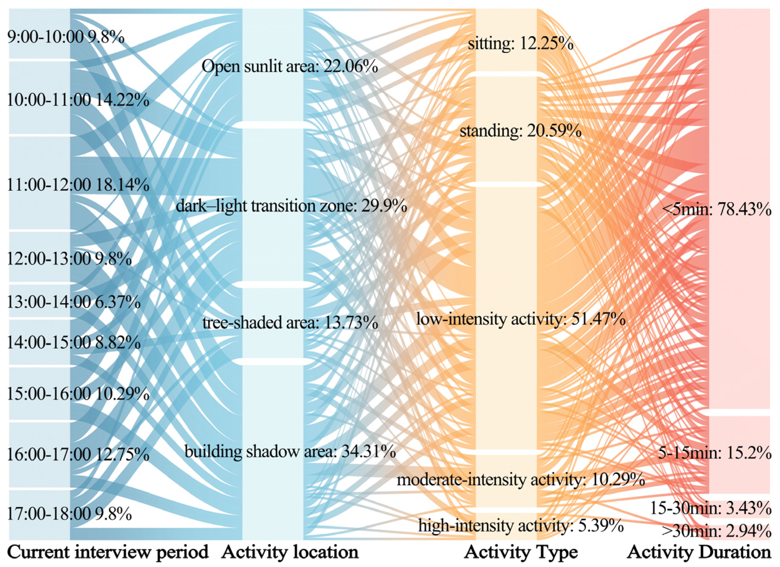 Plants 14 02228 g004