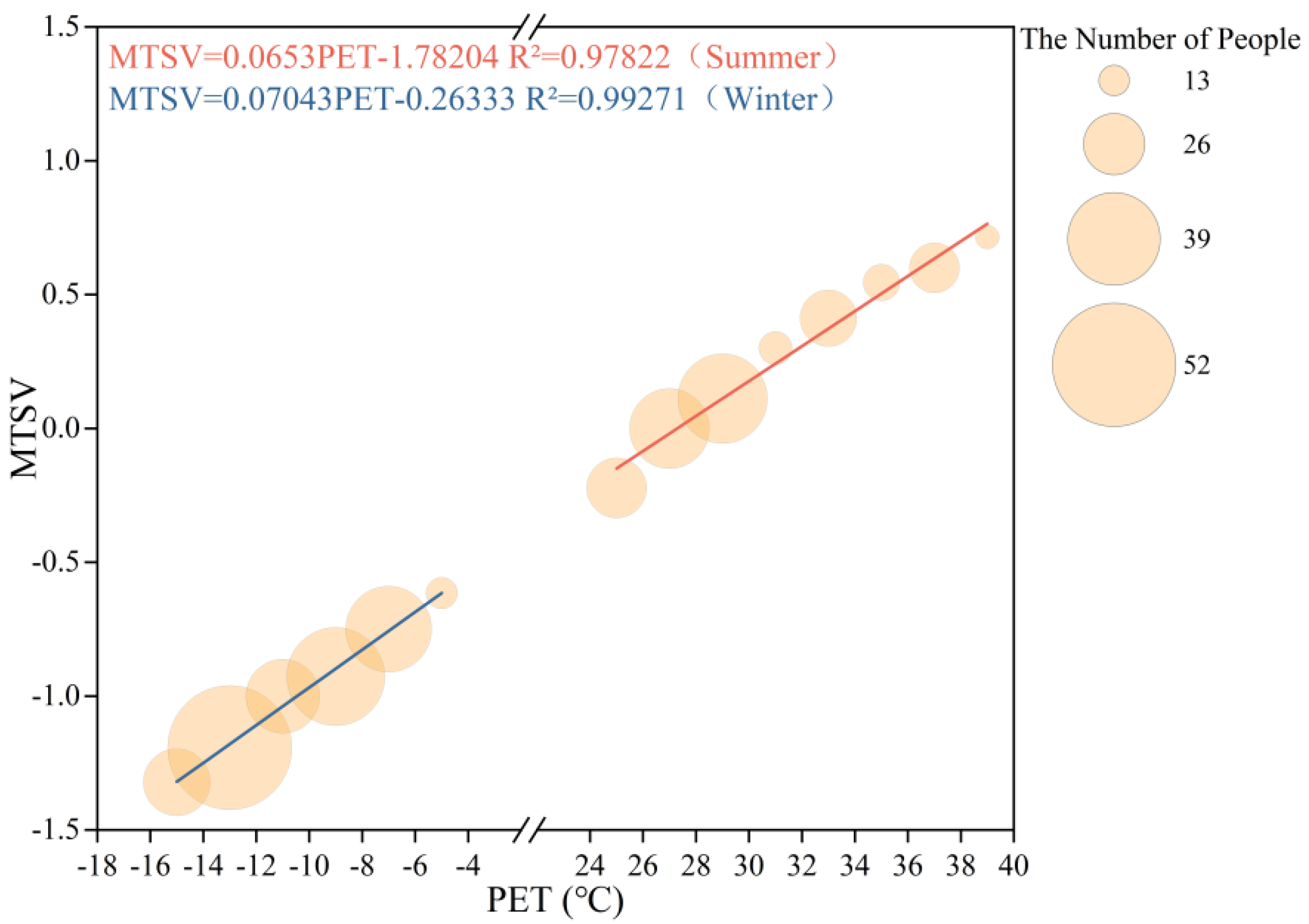 Plants 14 02228 g005
