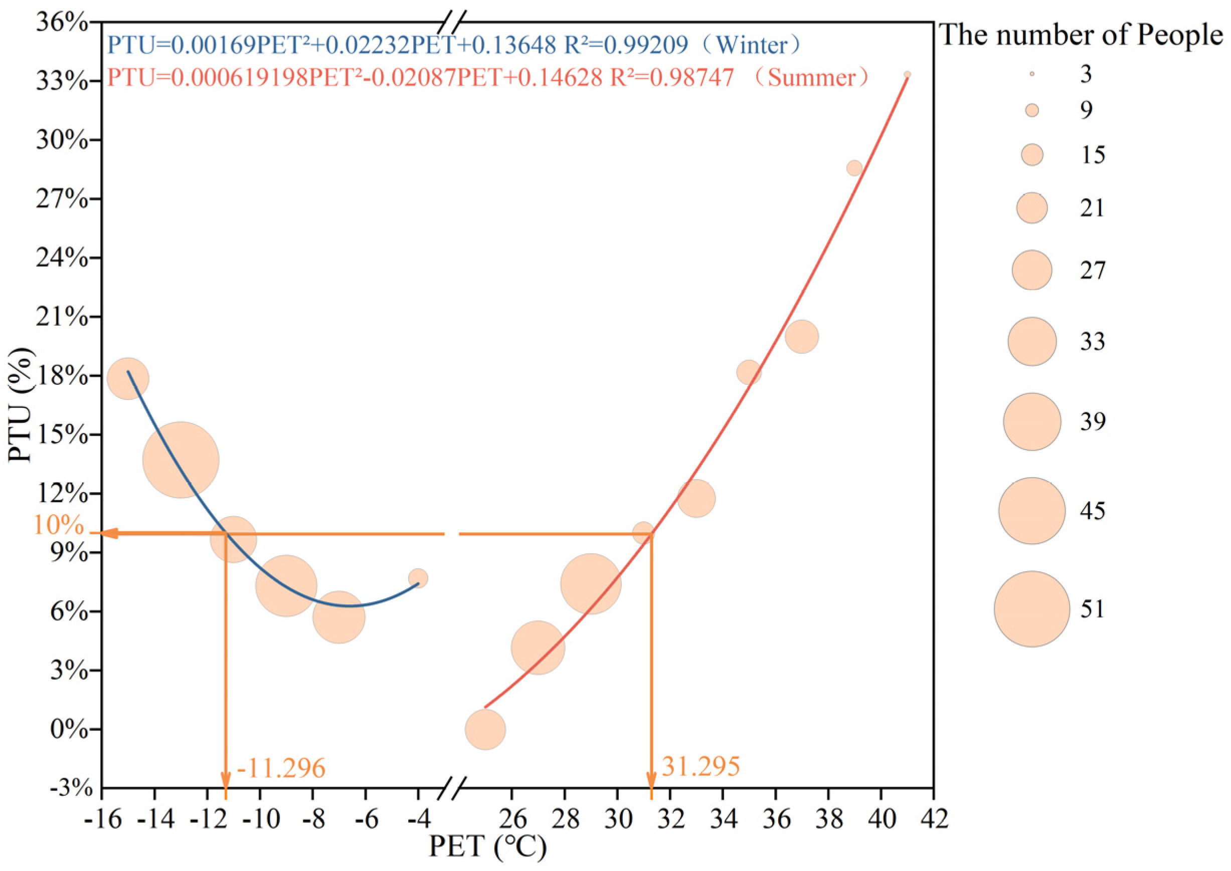 Plants 14 02228 g006