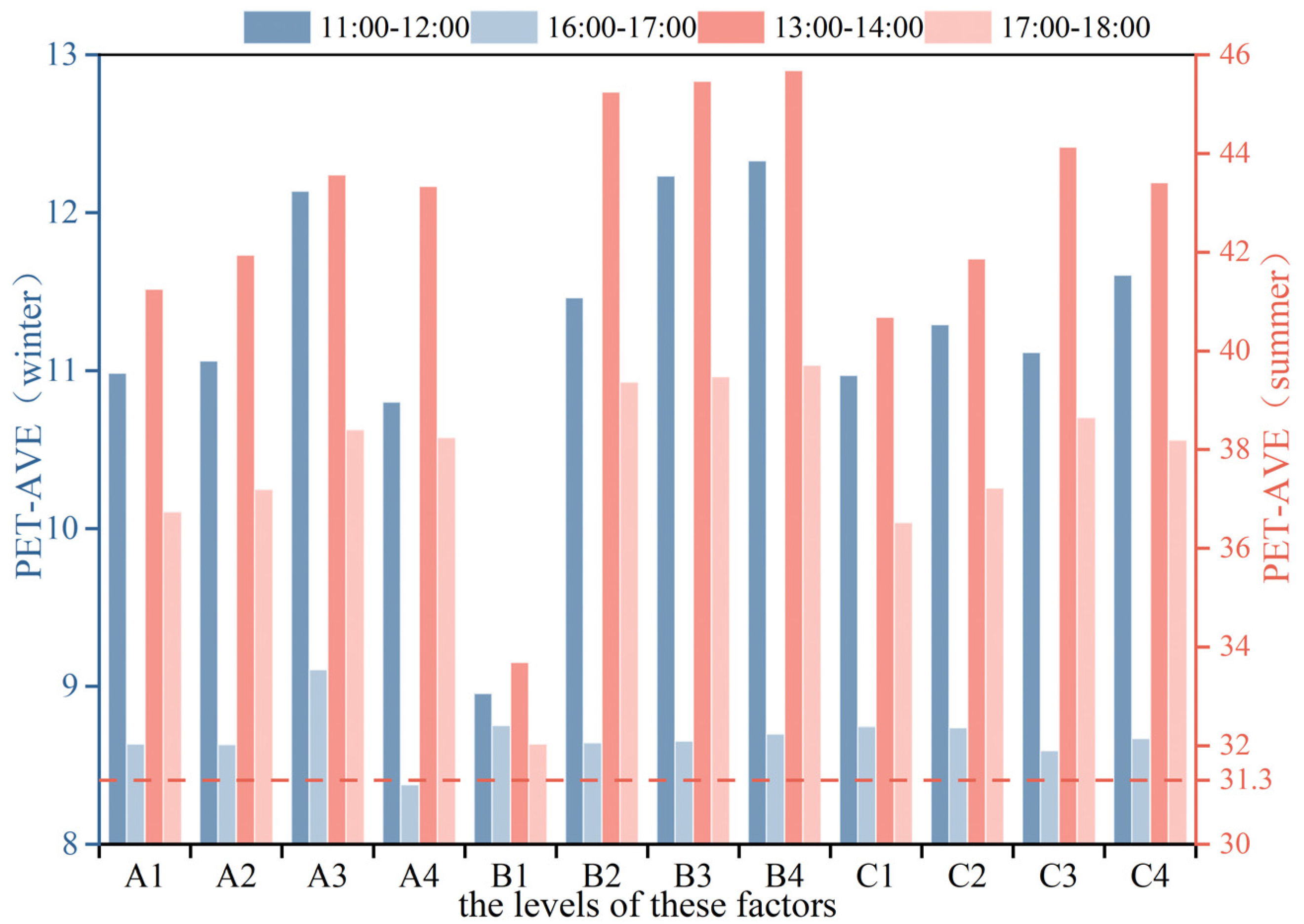 Plants 14 02228 g008