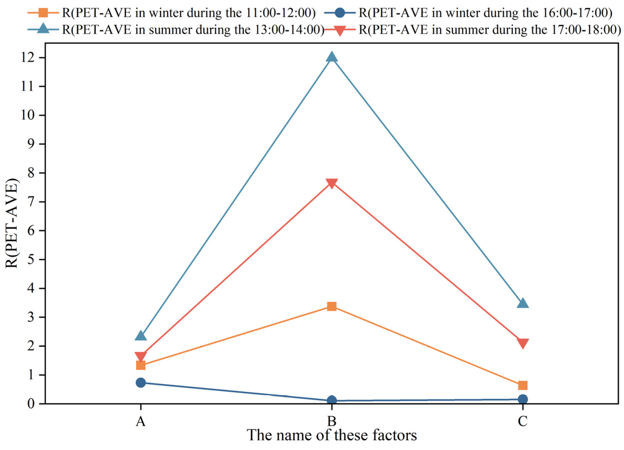 Plants 14 02228 g009