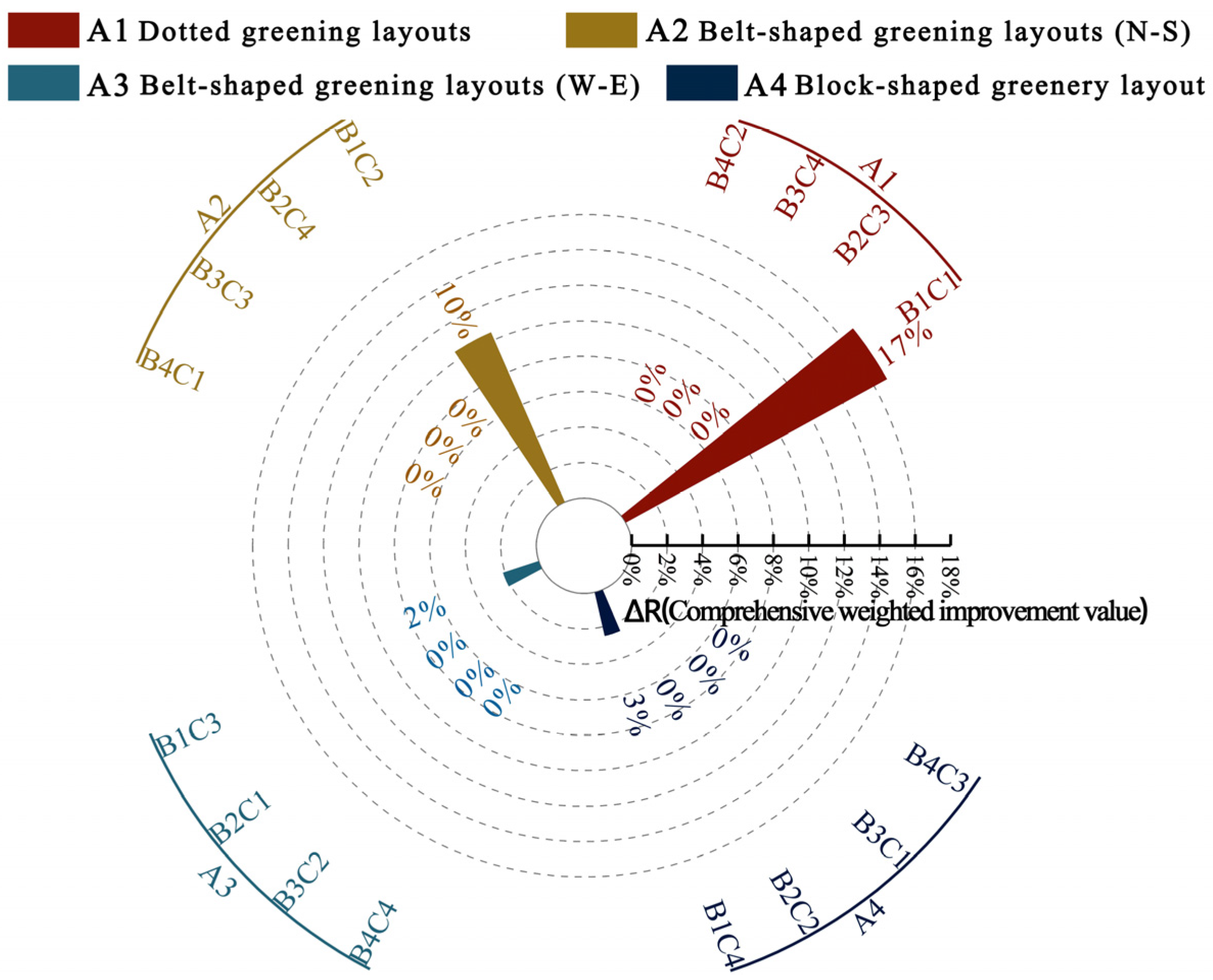 Plants 14 02228 g012