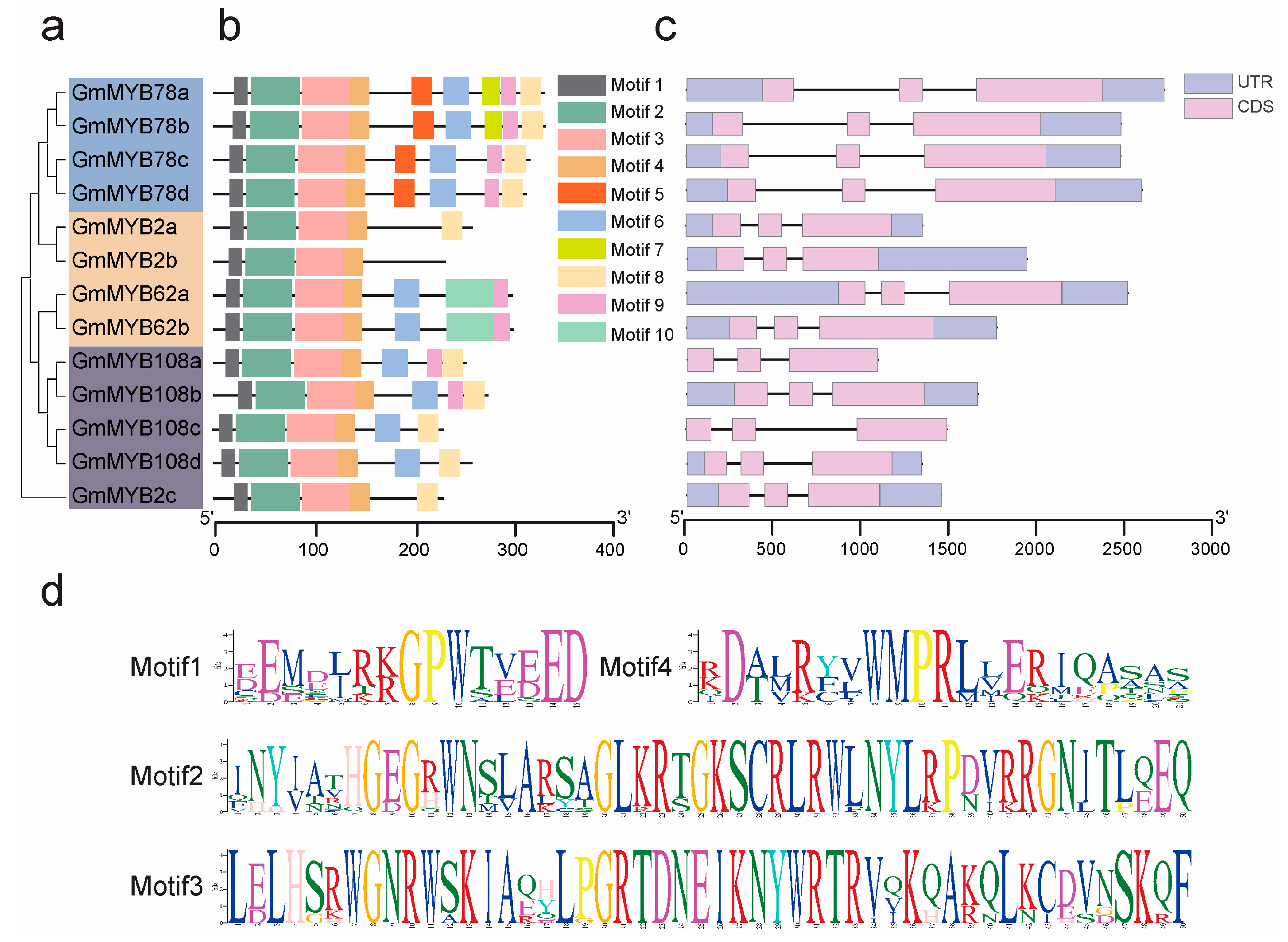 Plants 14 02240 g003