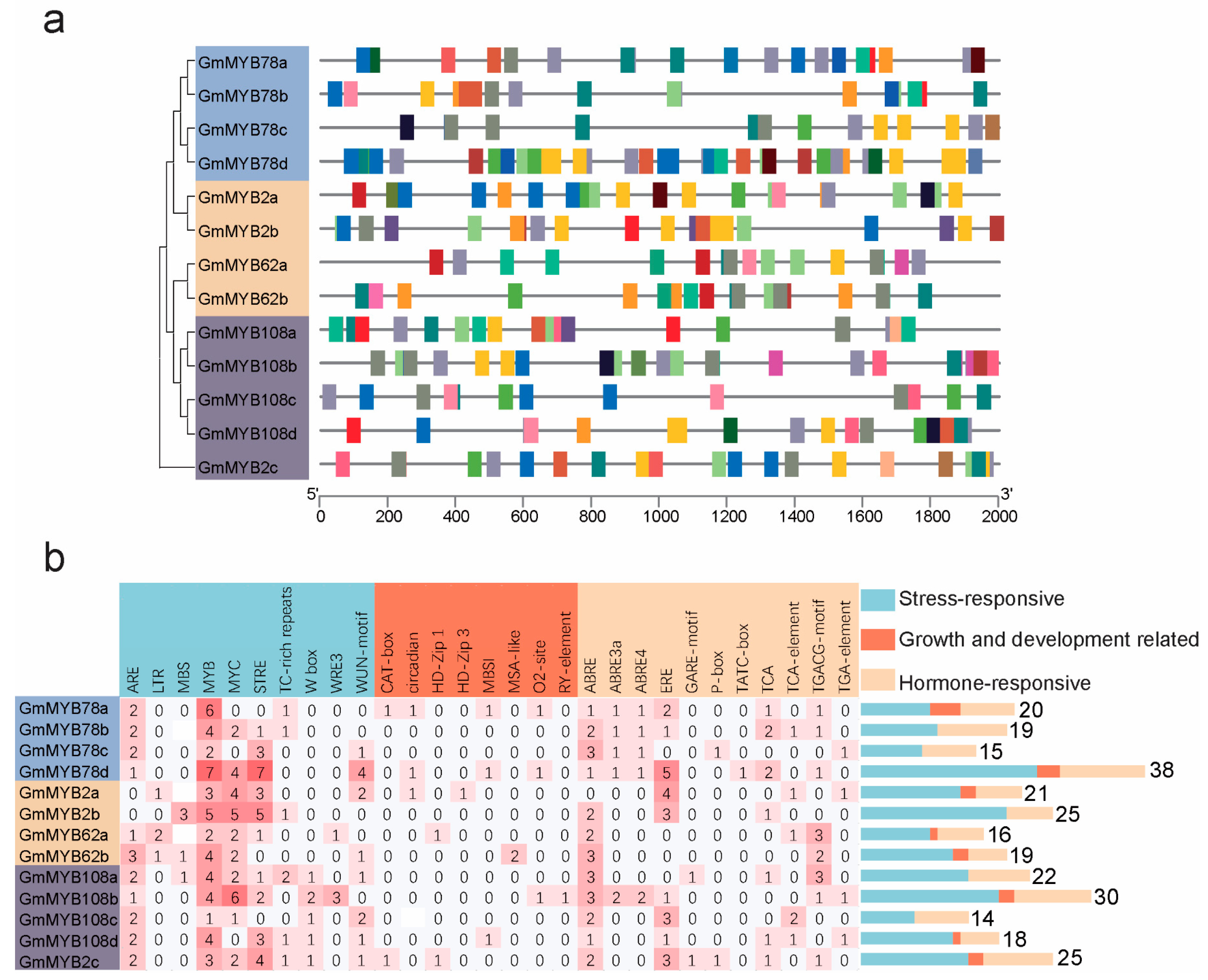 Plants 14 02240 g004