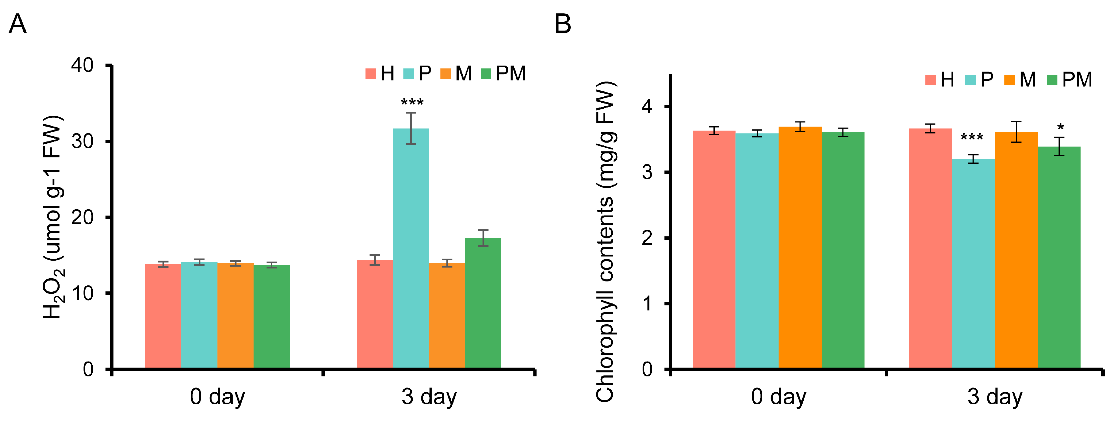 Plants 14 02243 g001
