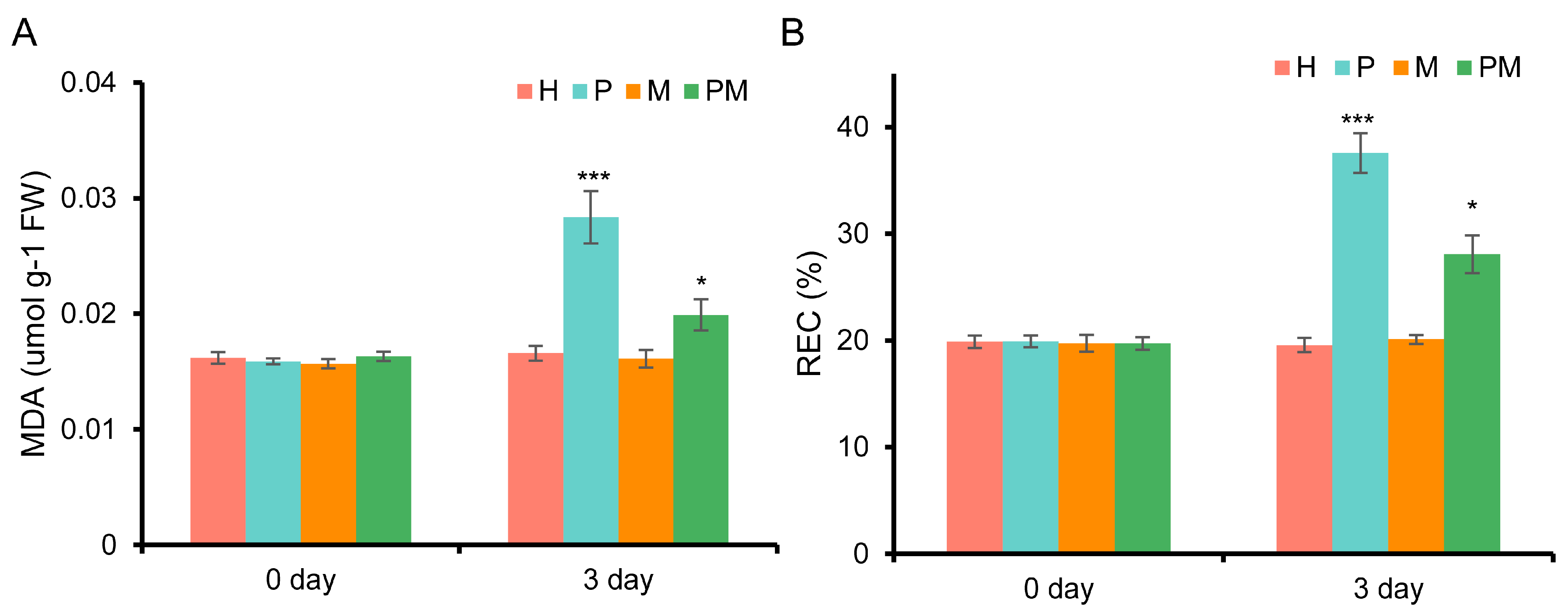 Plants 14 02243 g002