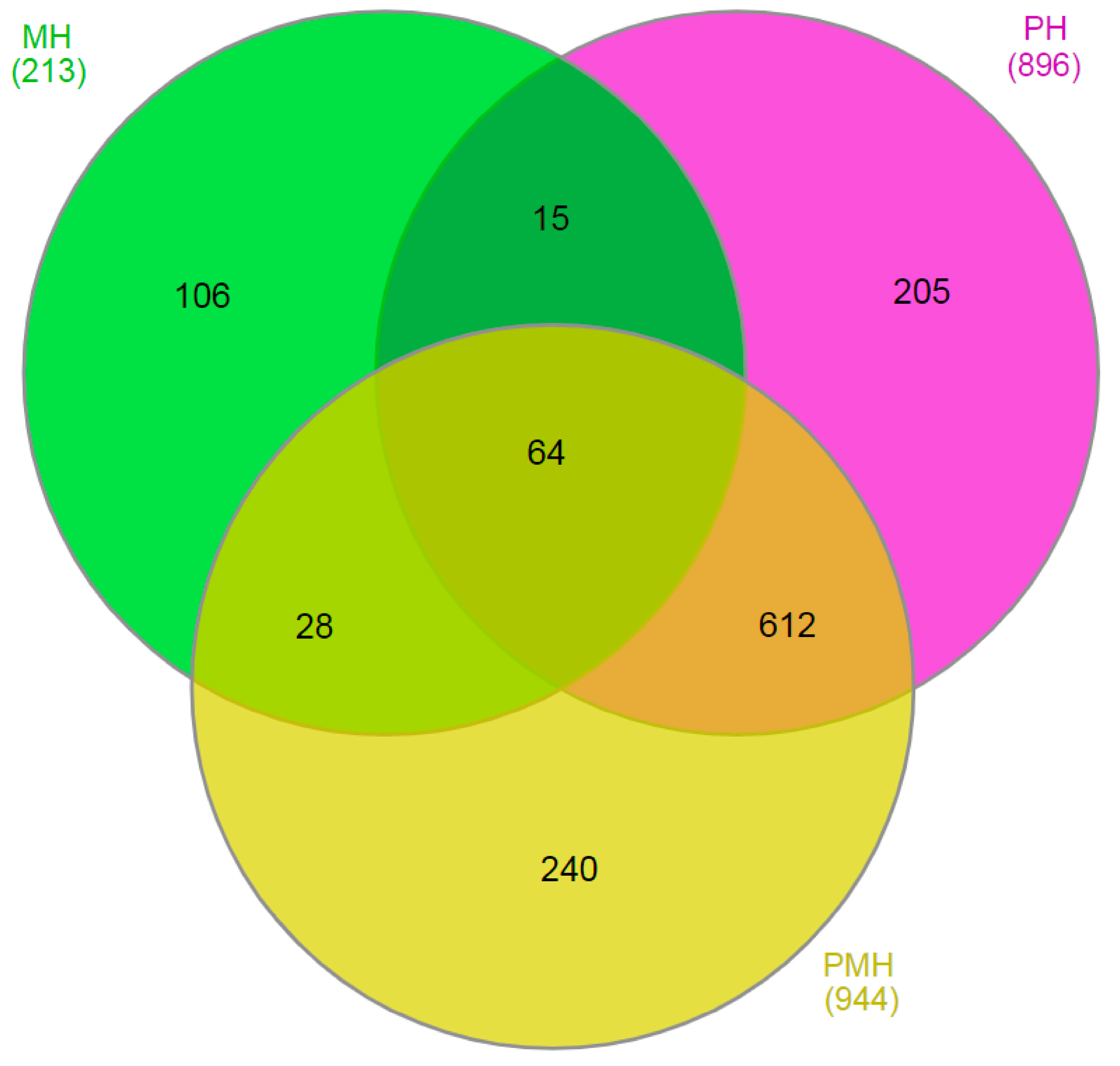 Plants 14 02243 g003