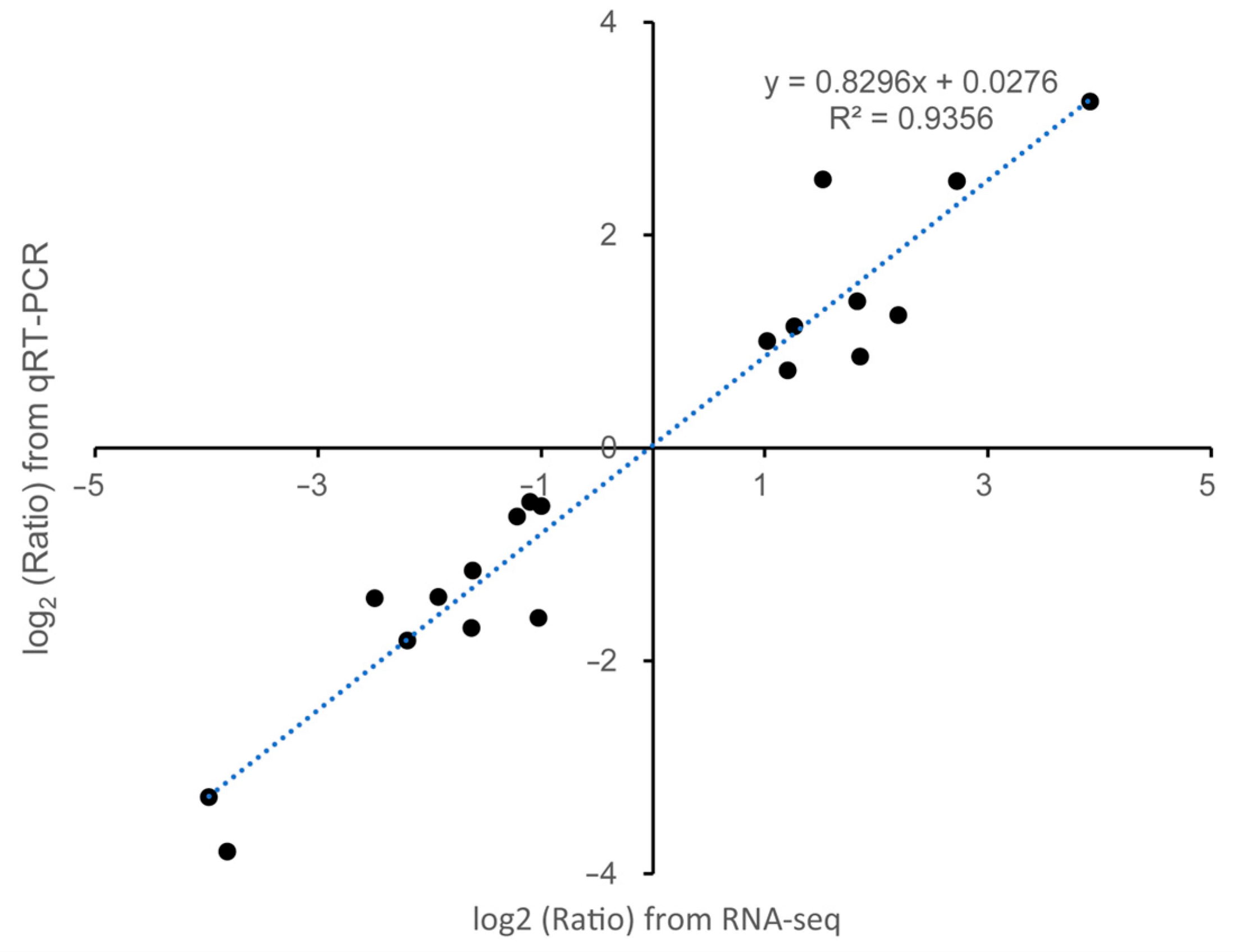 Plants 14 02243 g004