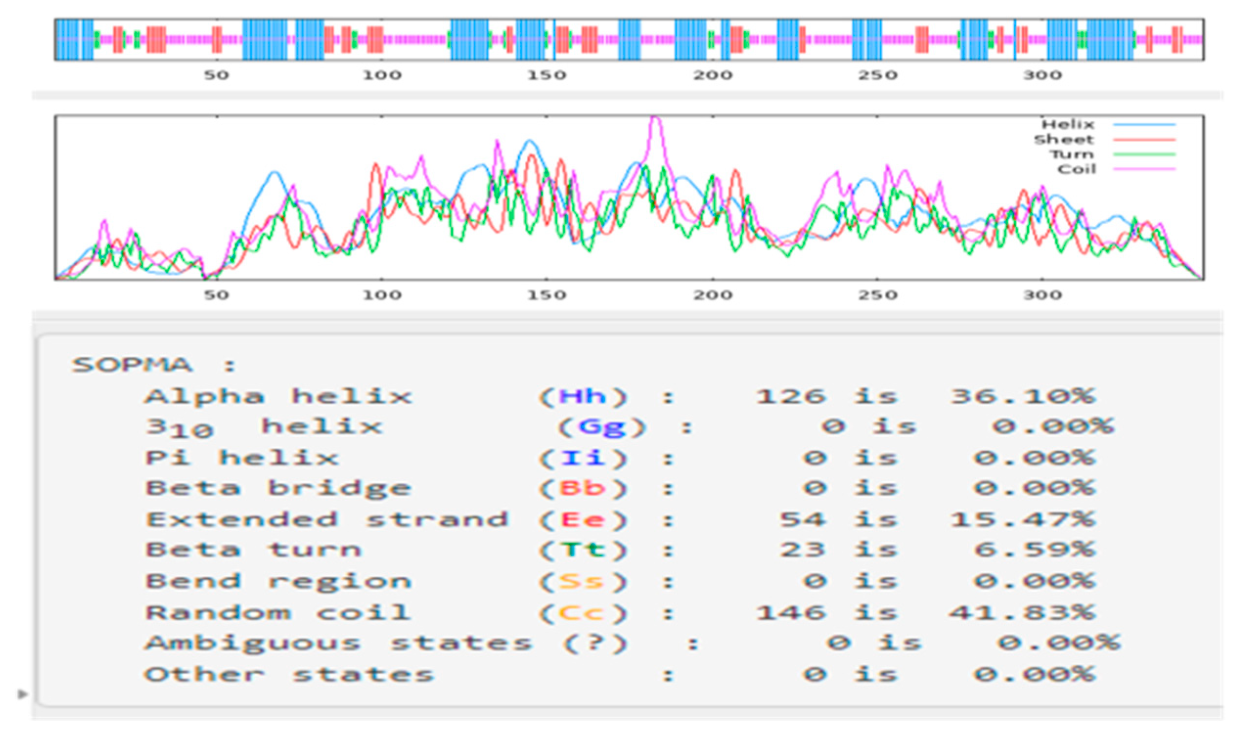 Plants 14 02246 g003