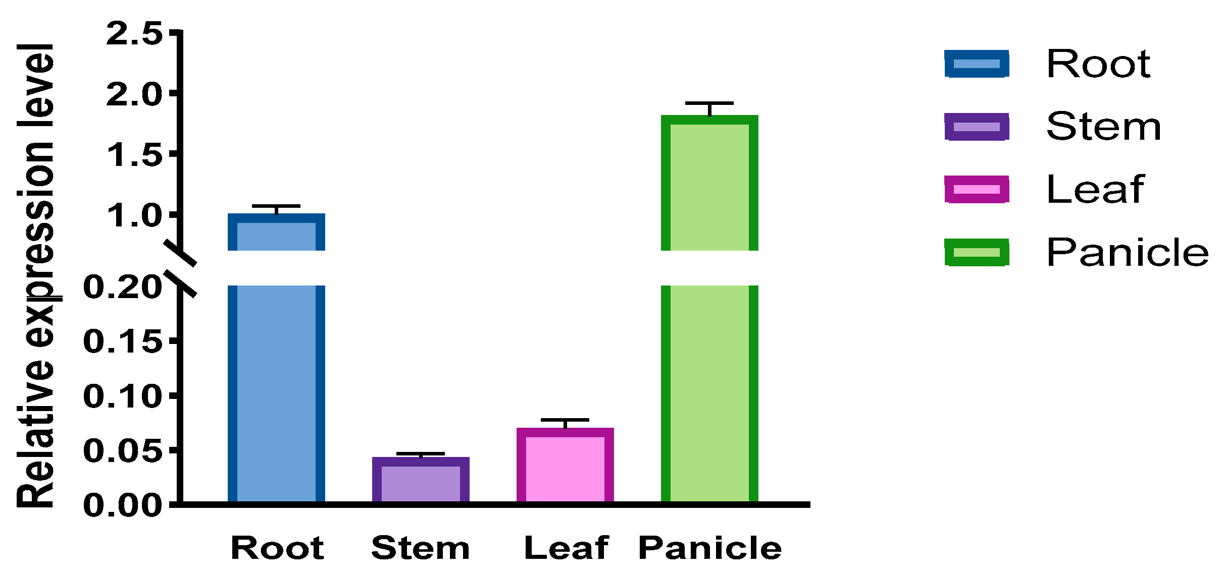 Plants 14 02246 g005