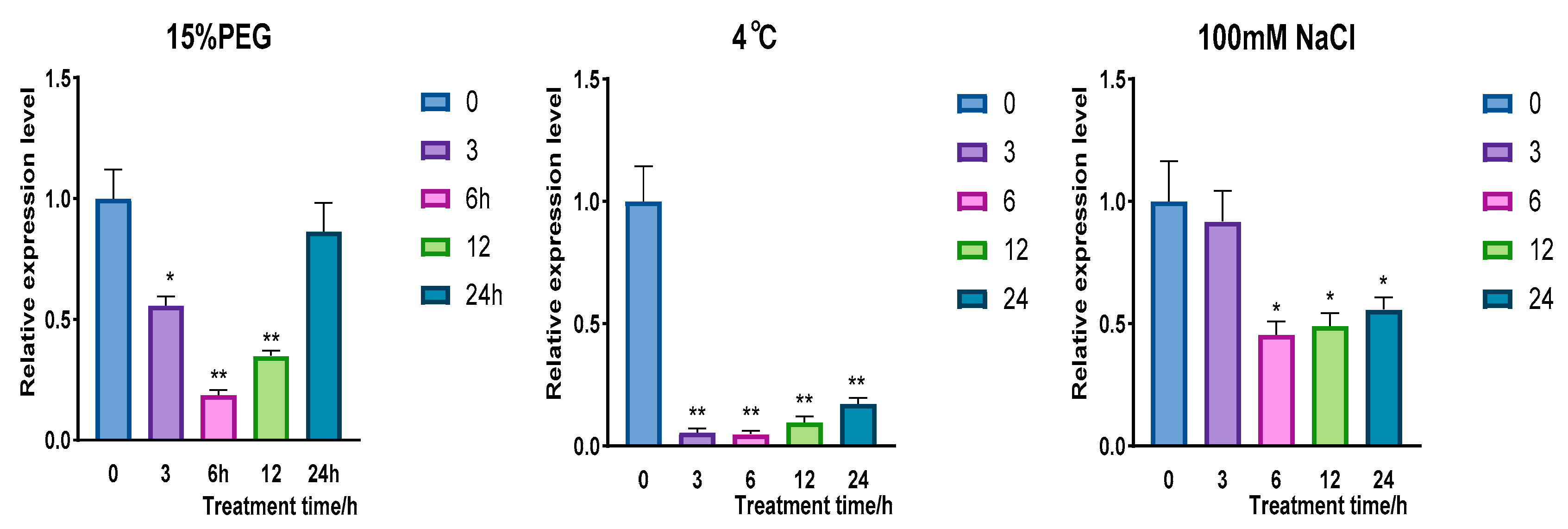 Plants 14 02246 g006