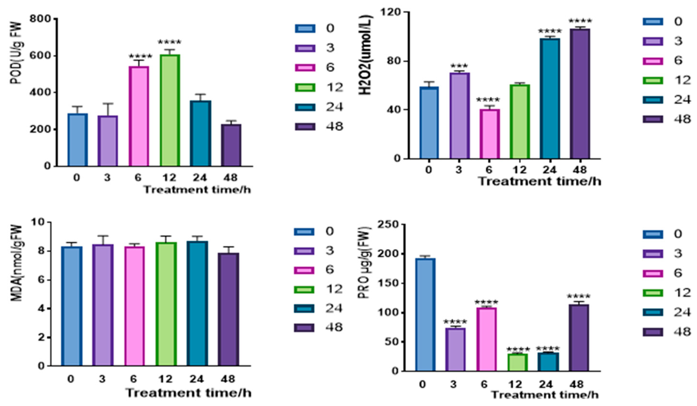Plants 14 02246 g007