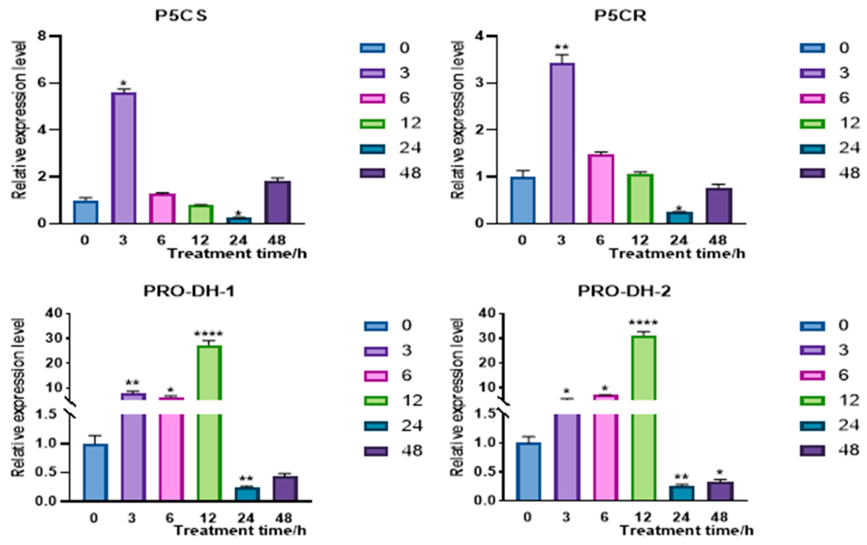 Plants 14 02246 g008