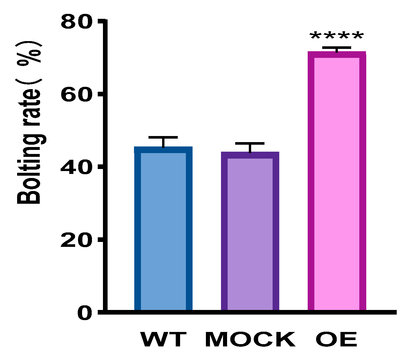 Plants 14 02246 g010