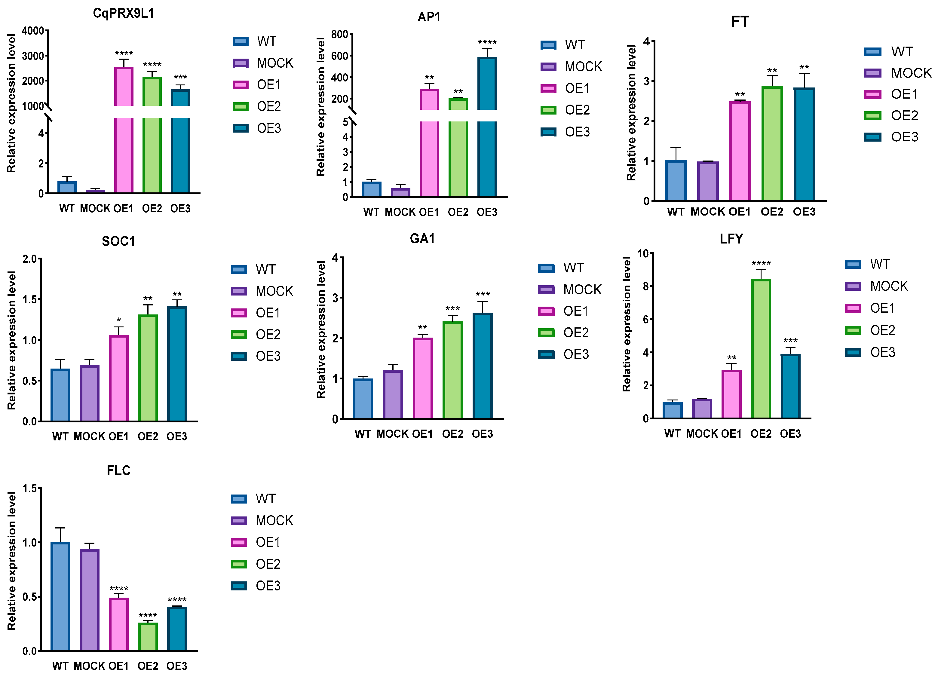 Plants 14 02246 g011