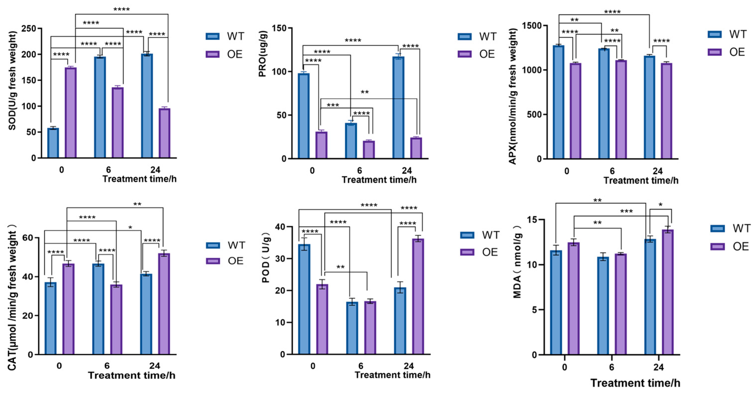 Plants 14 02246 g013a