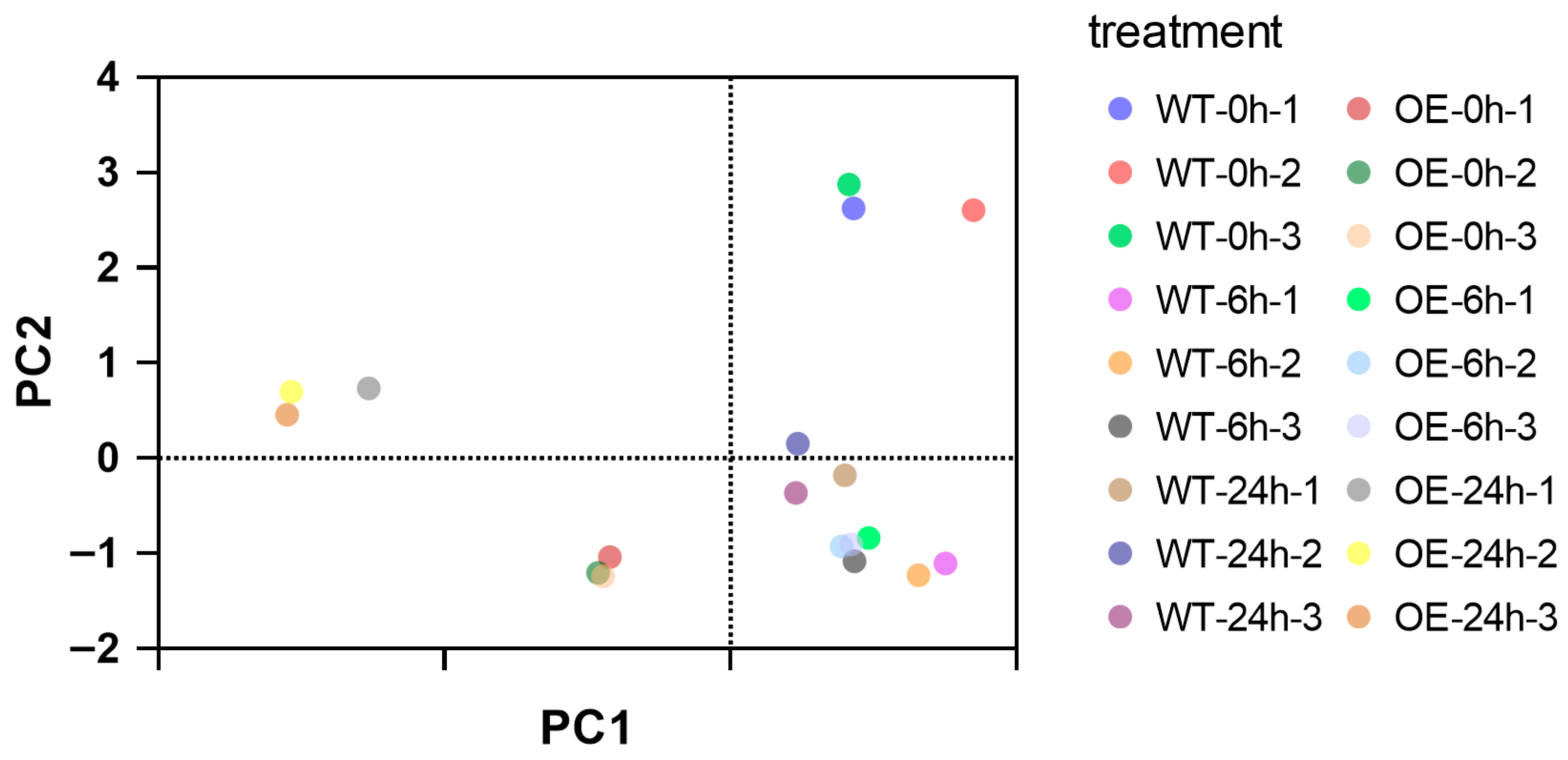 Plants 14 02246 g014