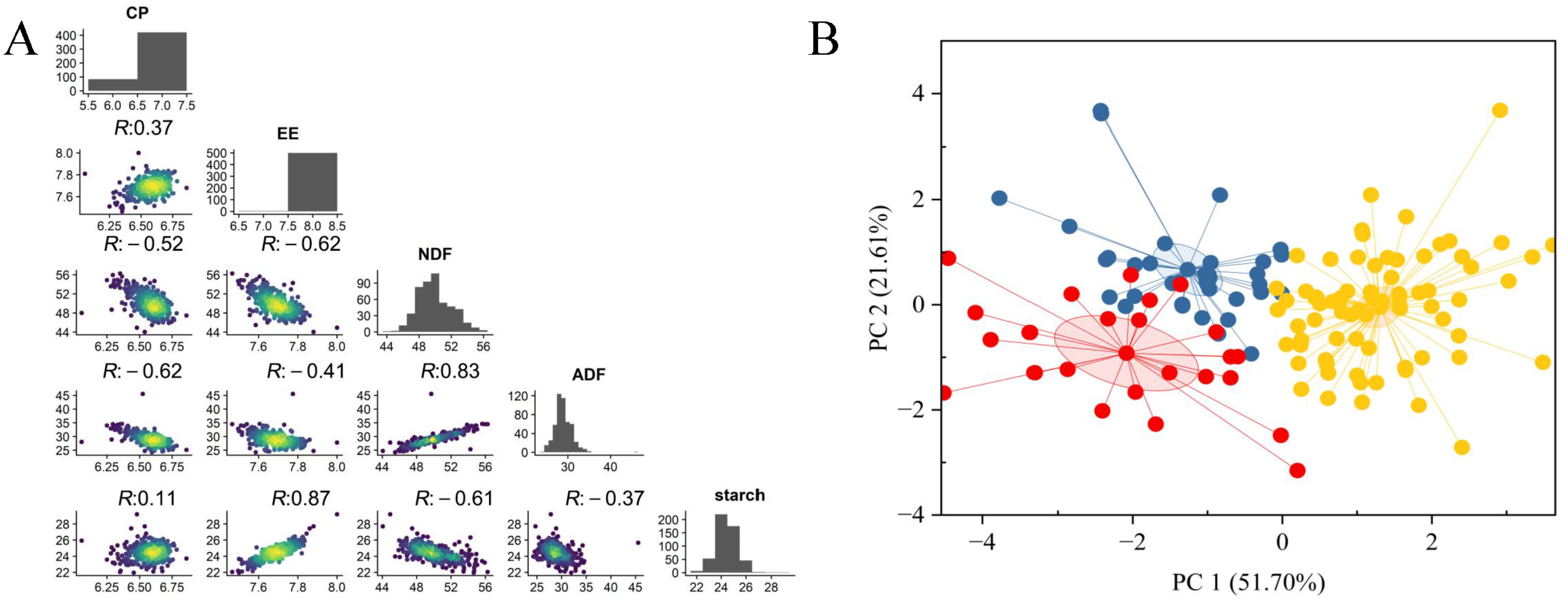 Plants 14 02250 g001