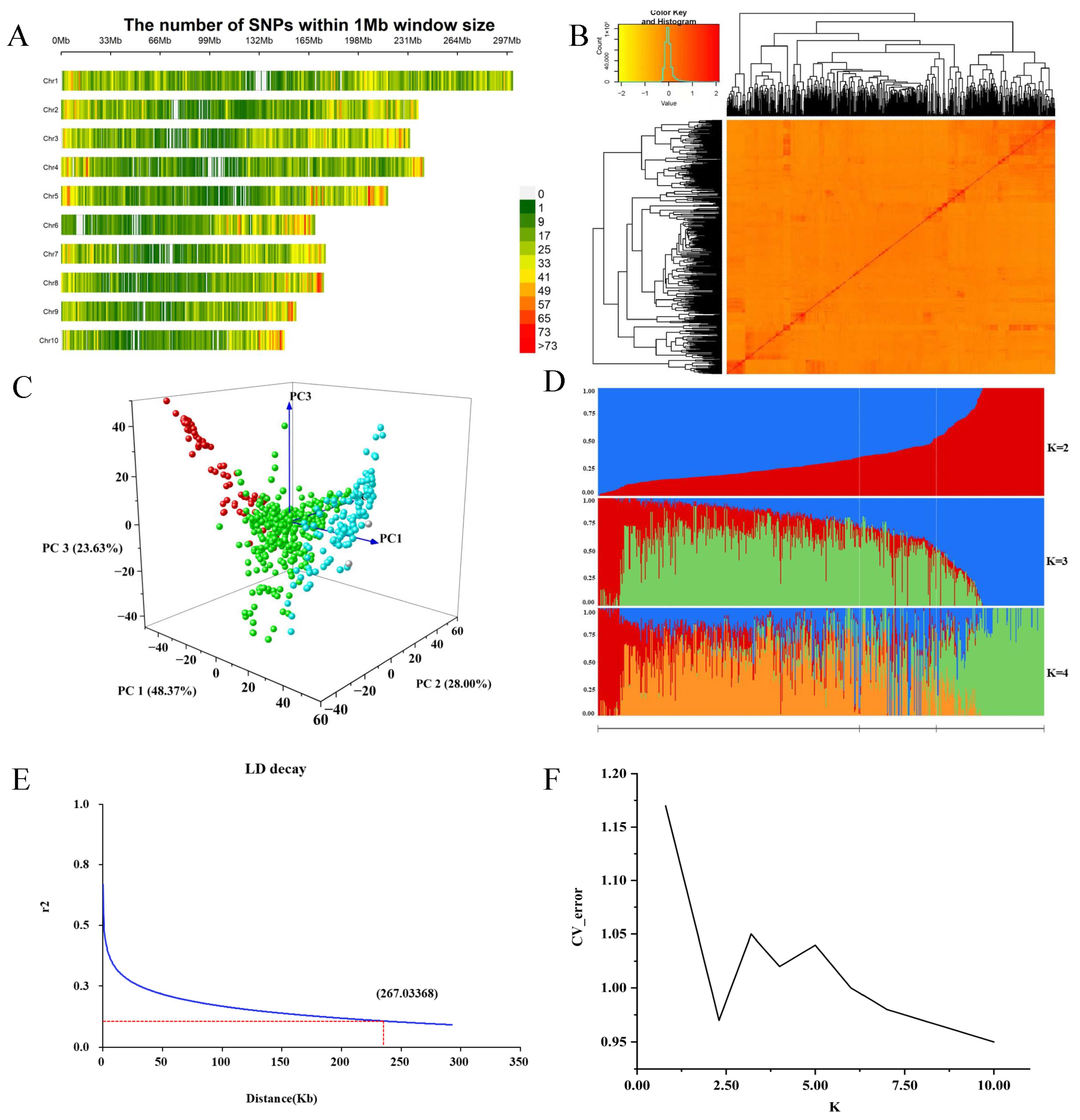 Plants 14 02250 g002