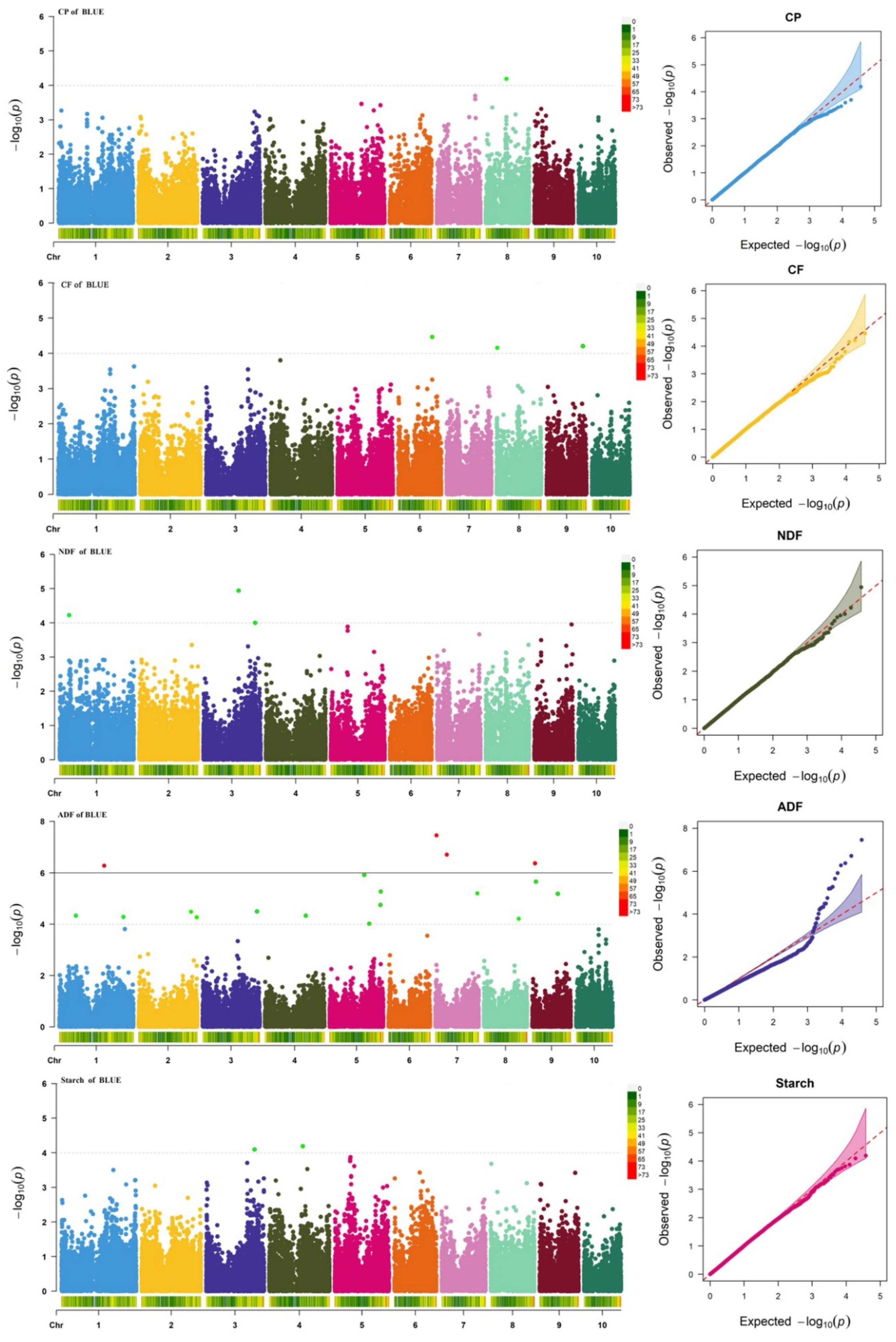 Plants 14 02250 g003