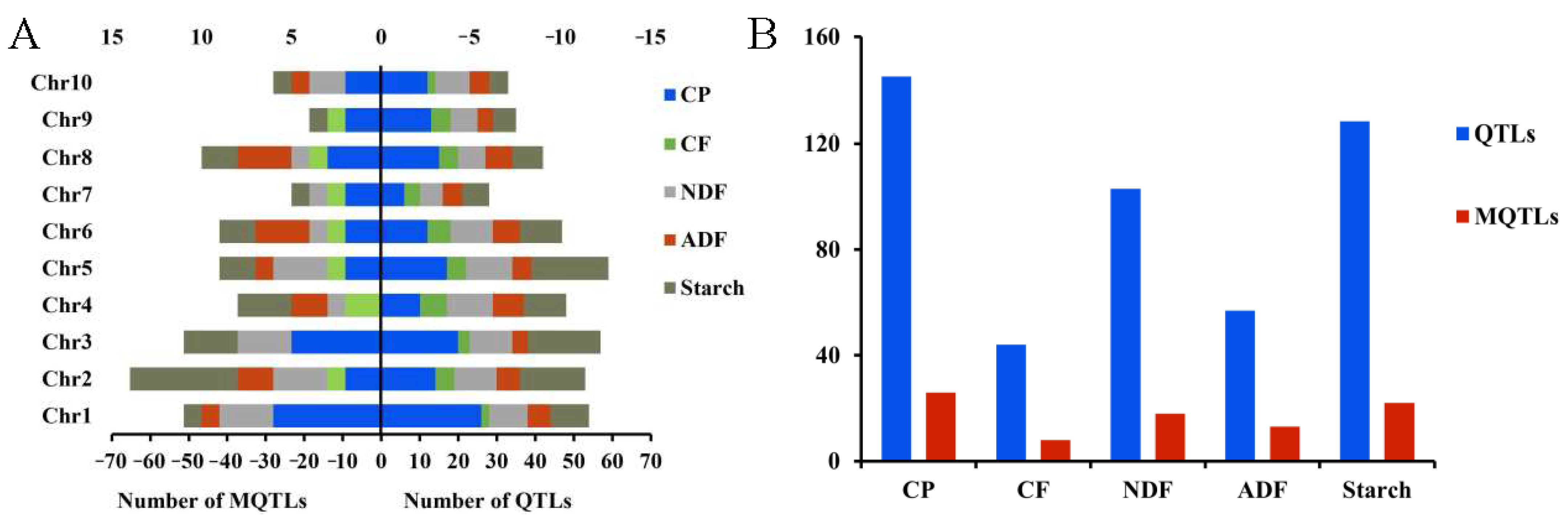 Plants 14 02250 g004